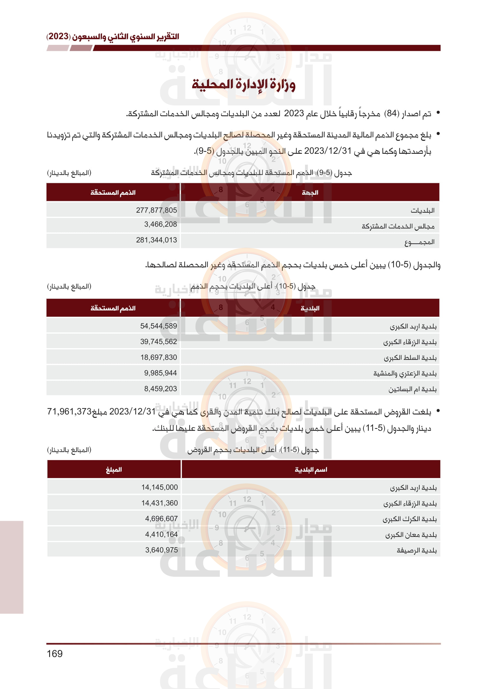 Madar Al-Saa Images 0.8028933242648688