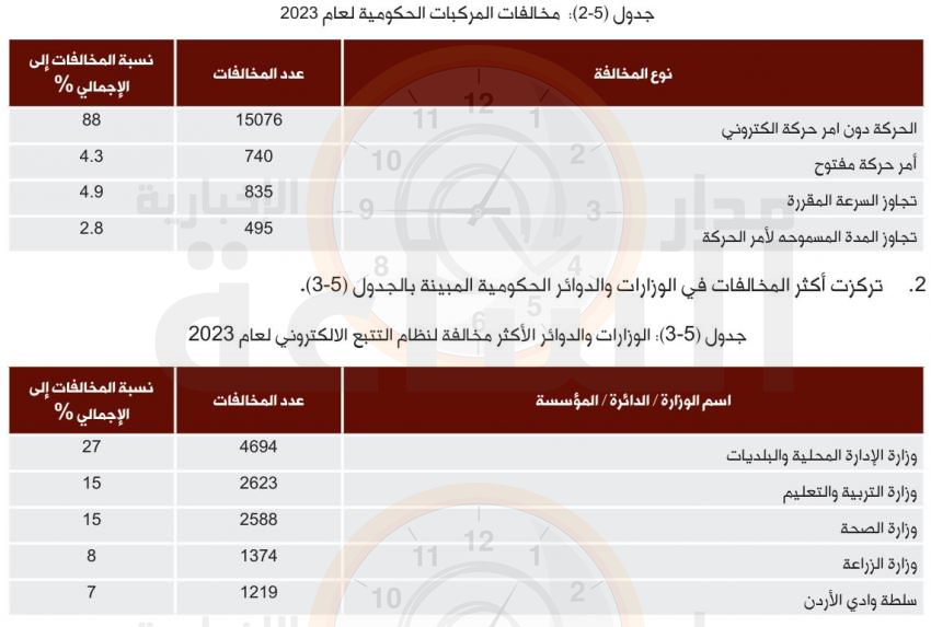 Madar Al-Saa Images 0.31356675886015006