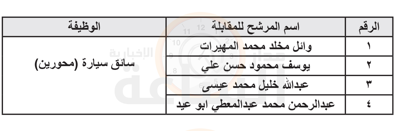 Madar Al-Saa Images 0.24332898457395635