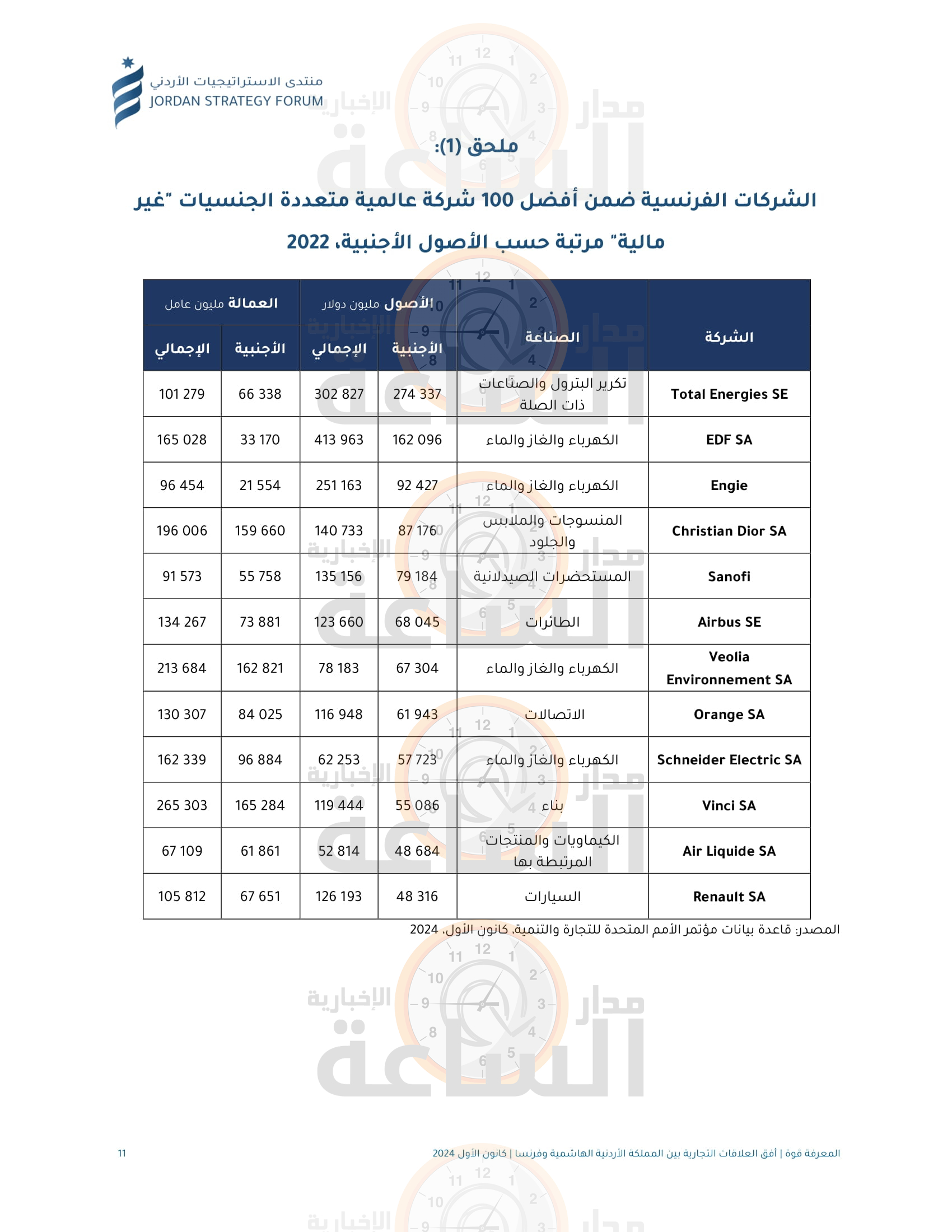 Madar Al-Saa Images 0.004253695870324092