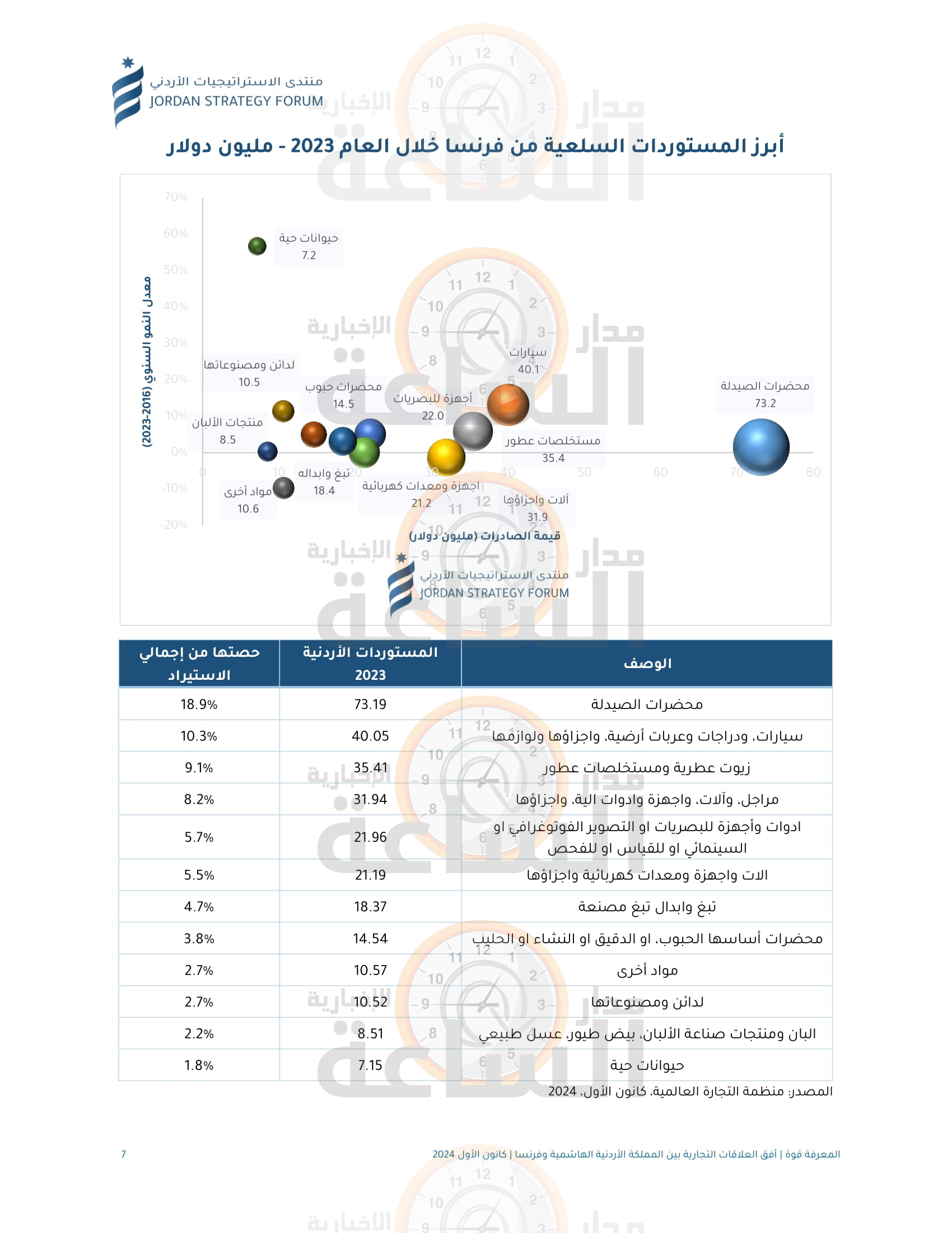 Madar Al-Saa Images 0.9313660209177477