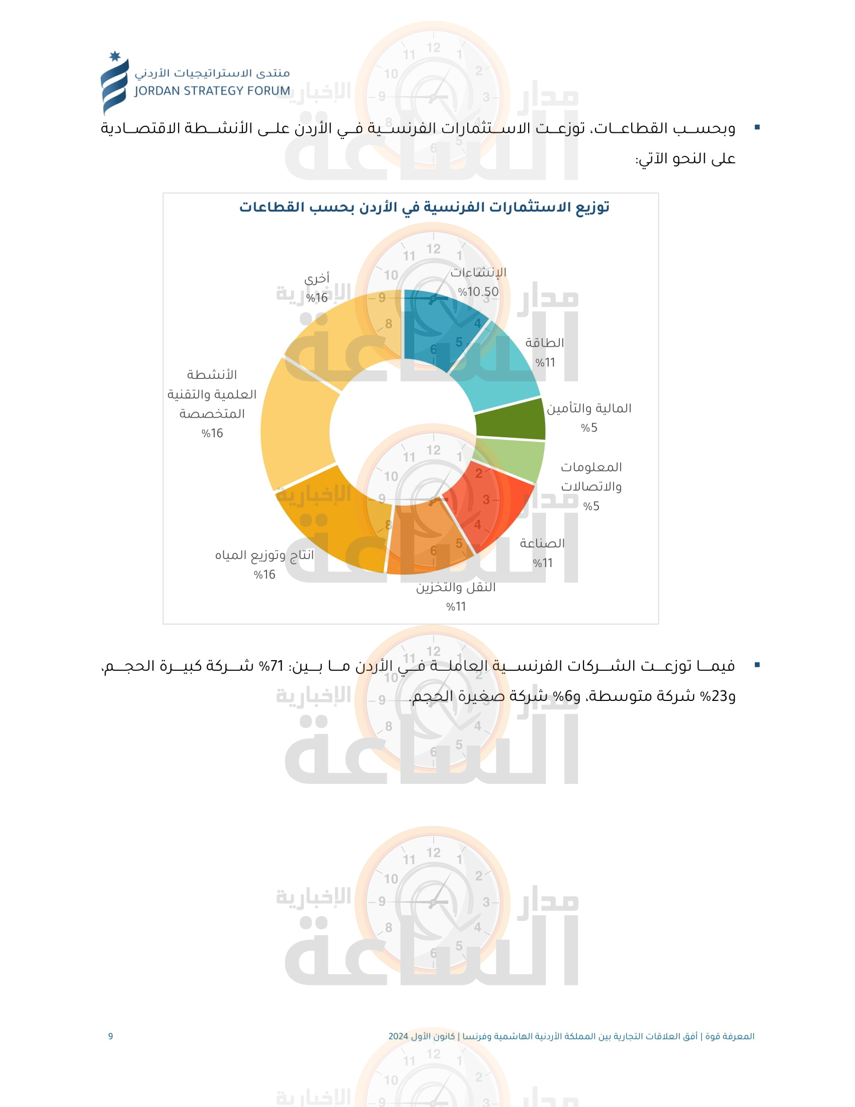 Madar Al-Saa Images 0.2864392312090631
