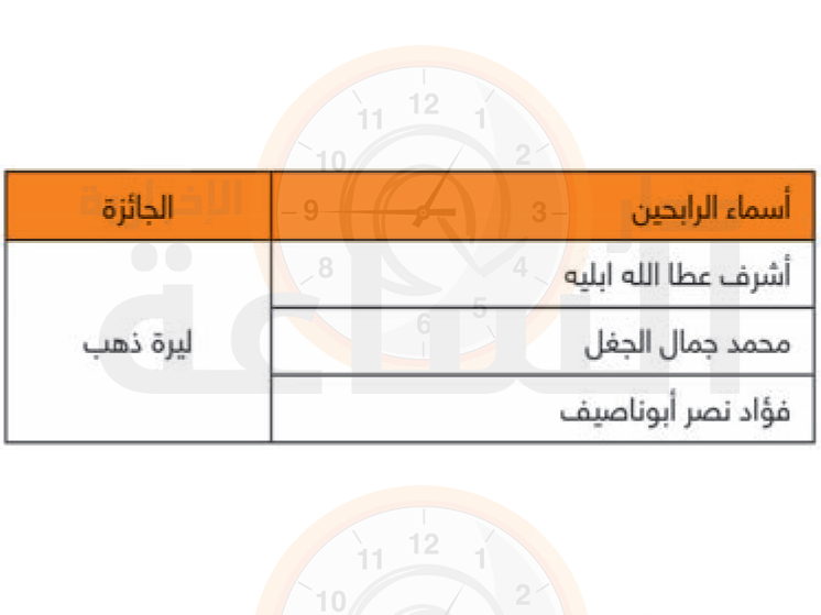 Madar Al-Saa Images 0.32322651717285766