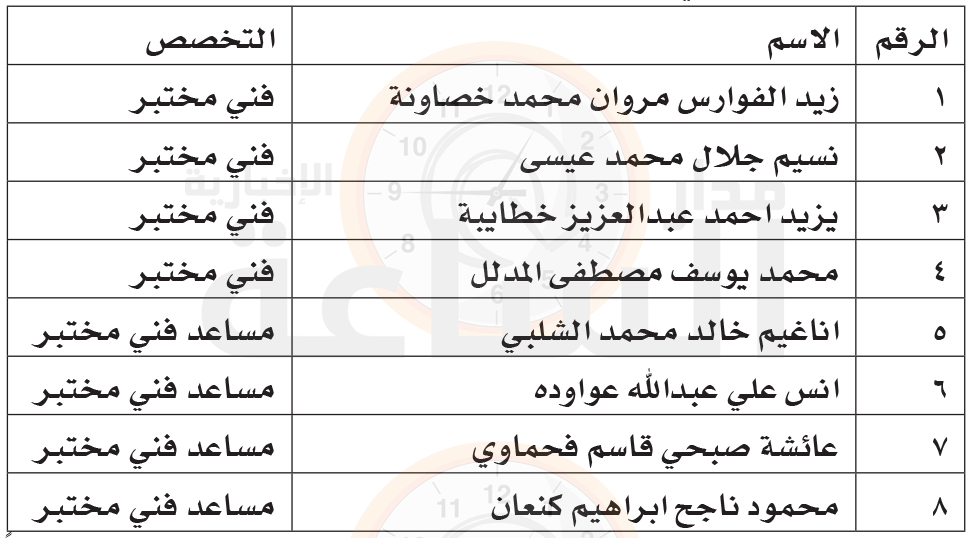 Madar Al-Saa Images 0.5723345938475368