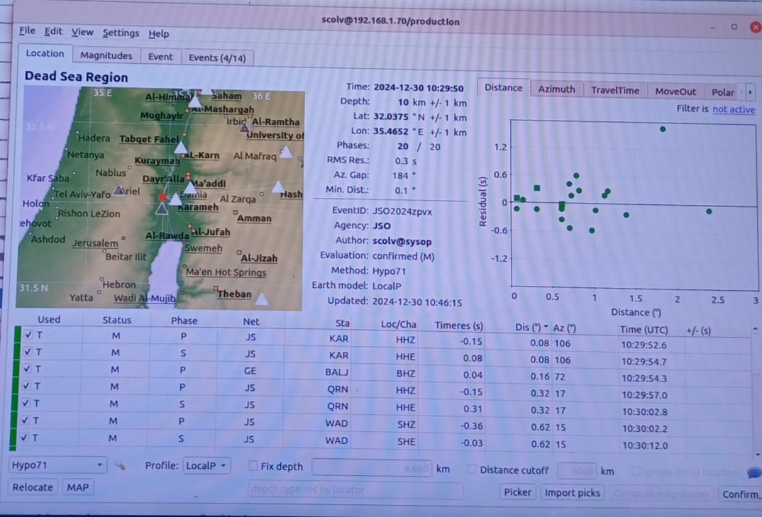 Madar Al-Saa Images 0.41102028954446546
