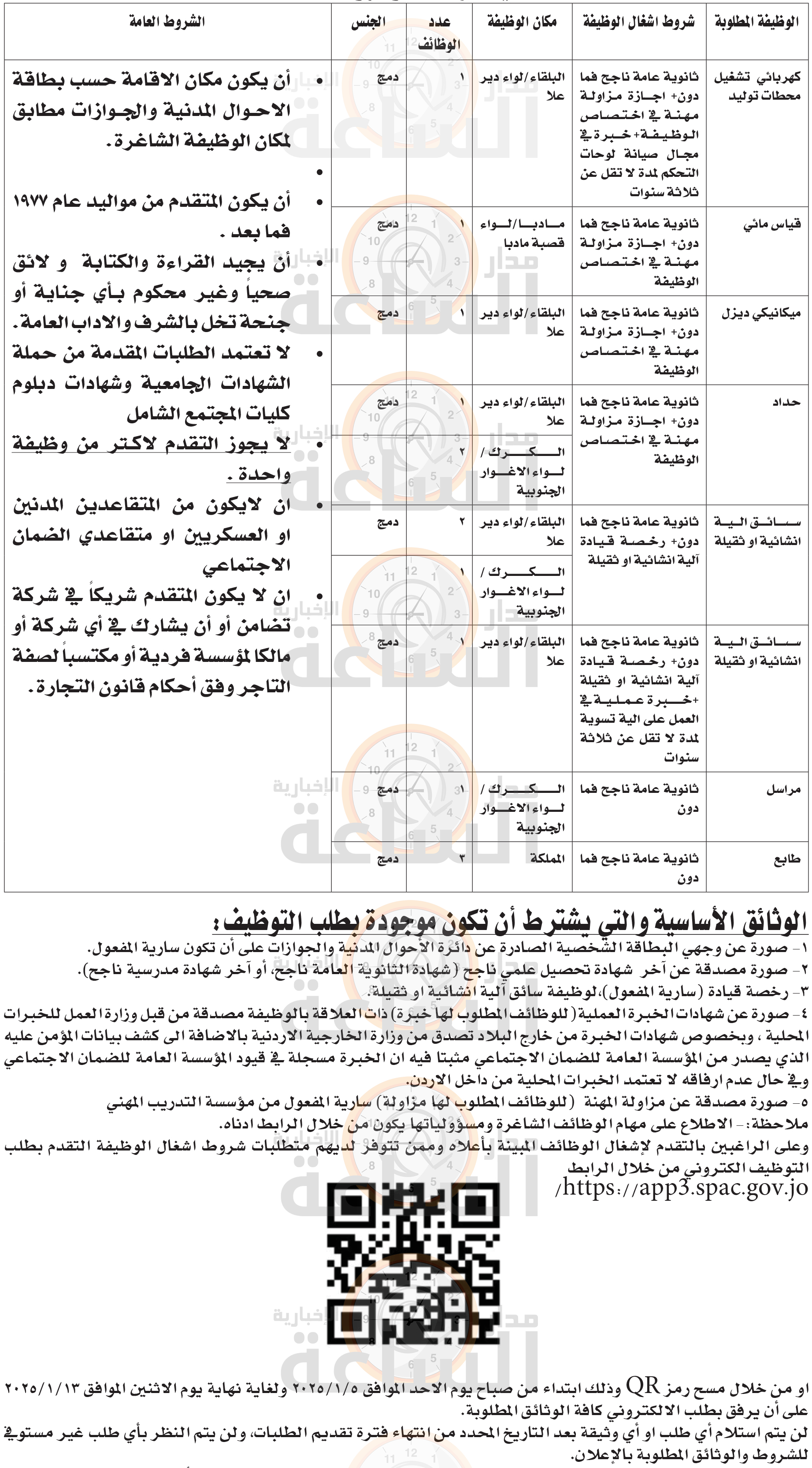 Madar Al-Saa Images 0.5771816966620991