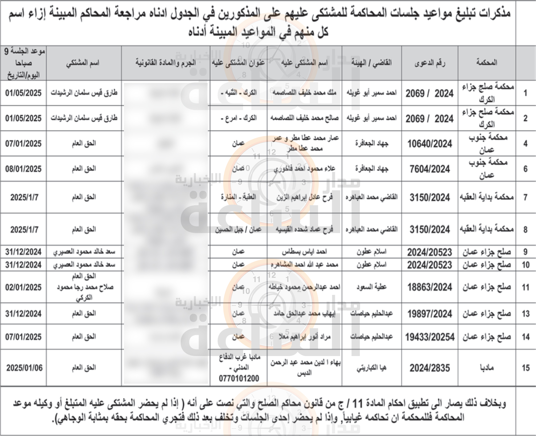 Madar Al-Saa Images 0.14774160580662077