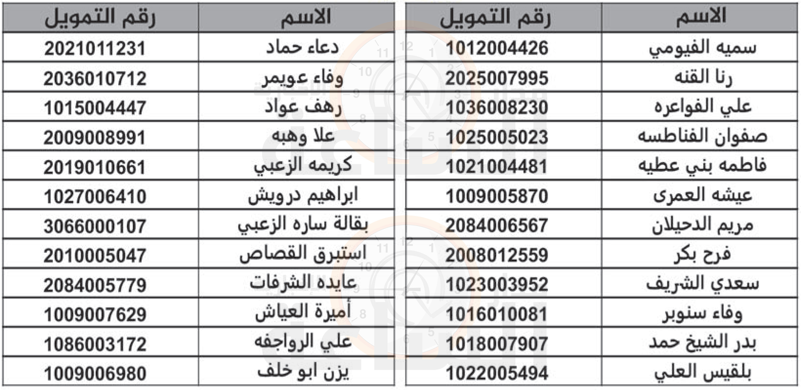 Madar Al-Saa Images 0.5979576712326811