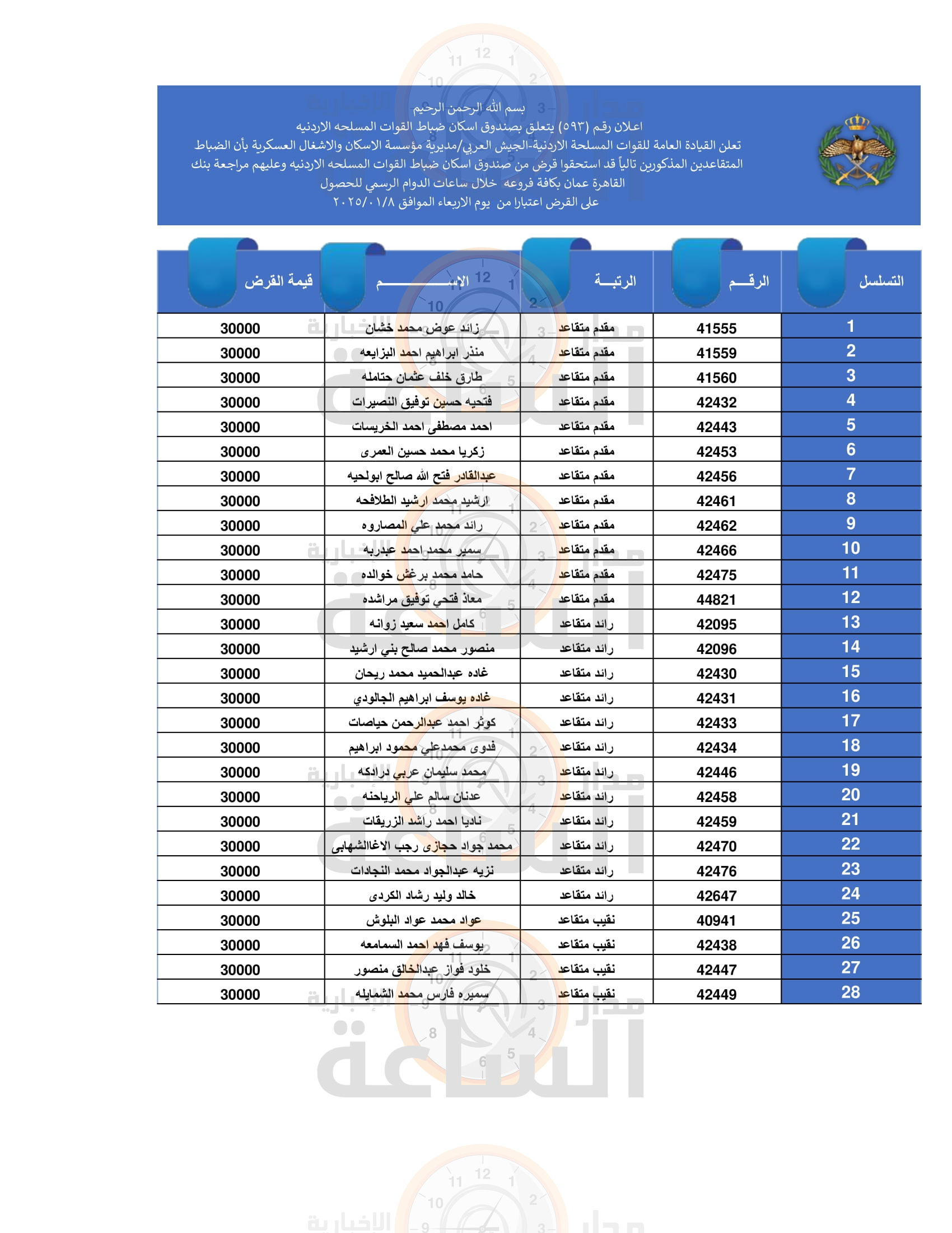 Madar Al-Saa Images 0.8793206805244231