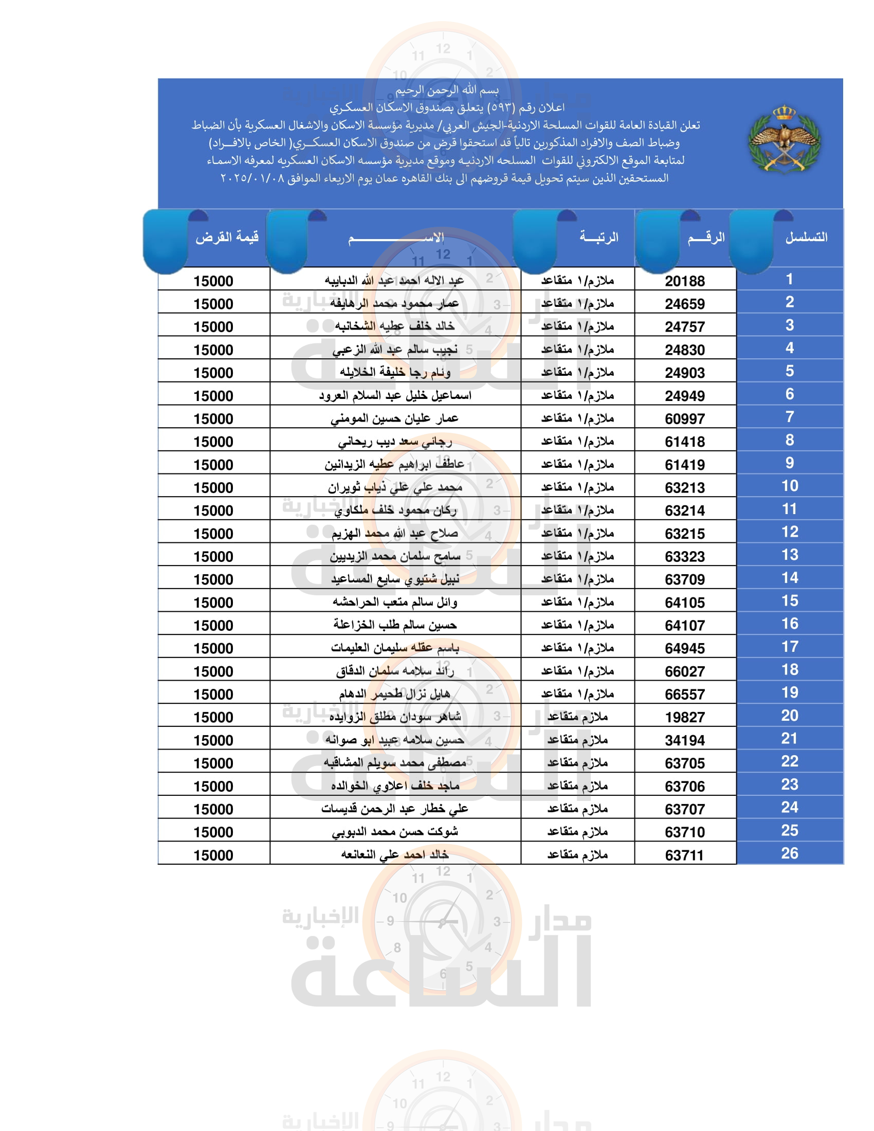 Madar Al-Saa Images 0.5429965490591098