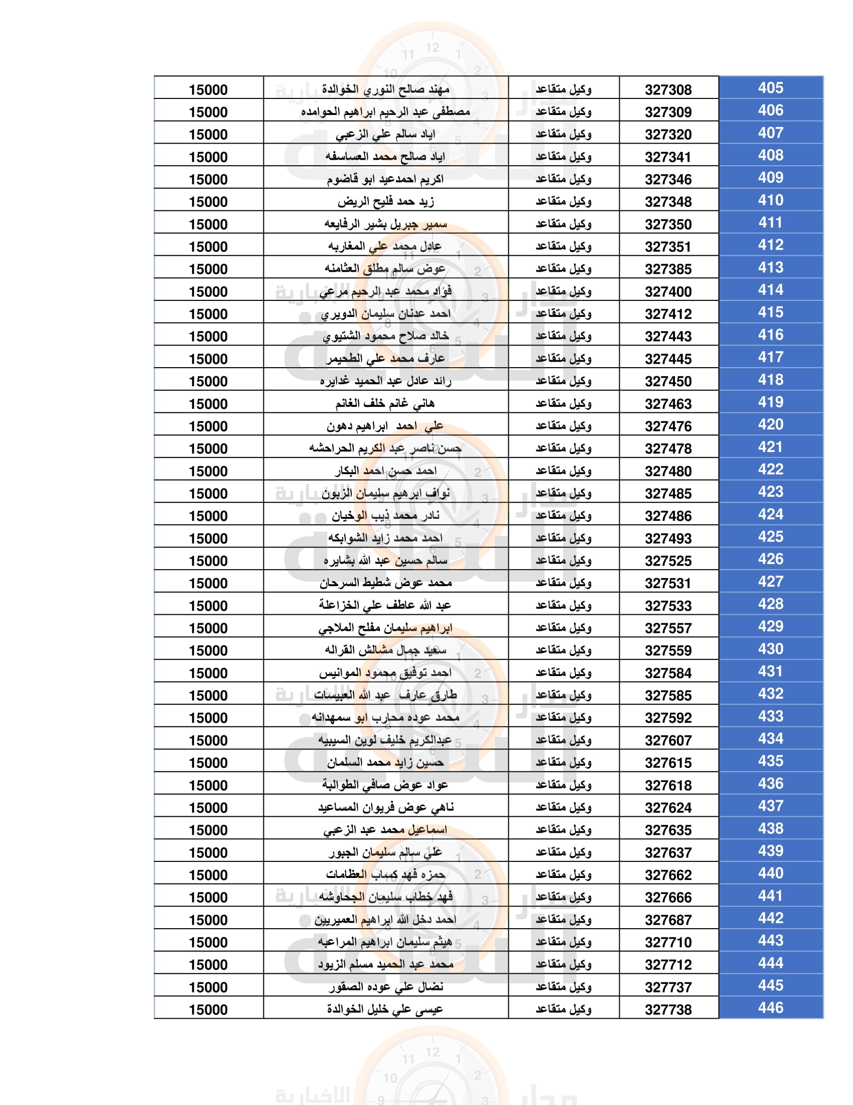 Madar Al-Saa Images 0.8041298547467339