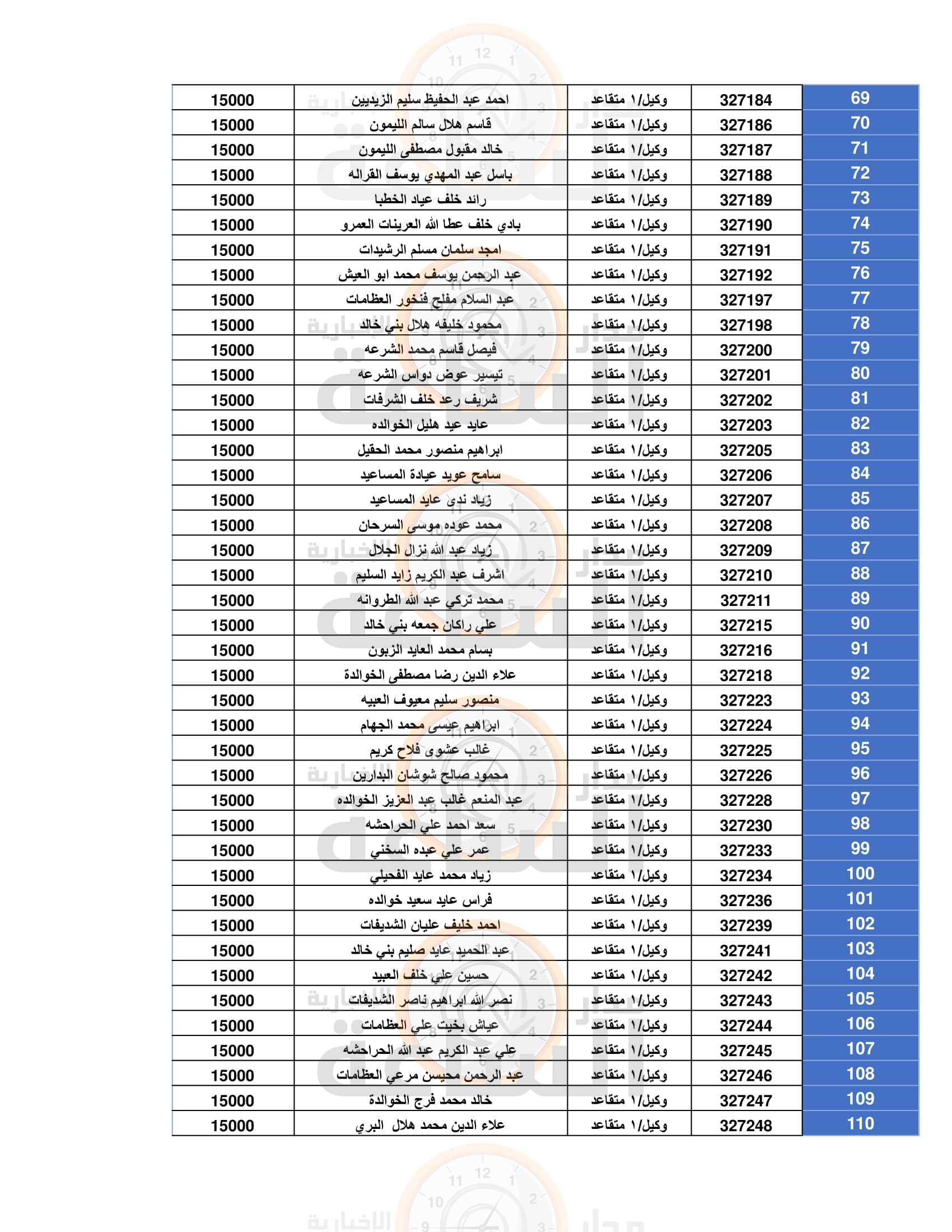 Madar Al-Saa Images 0.4666011620590167