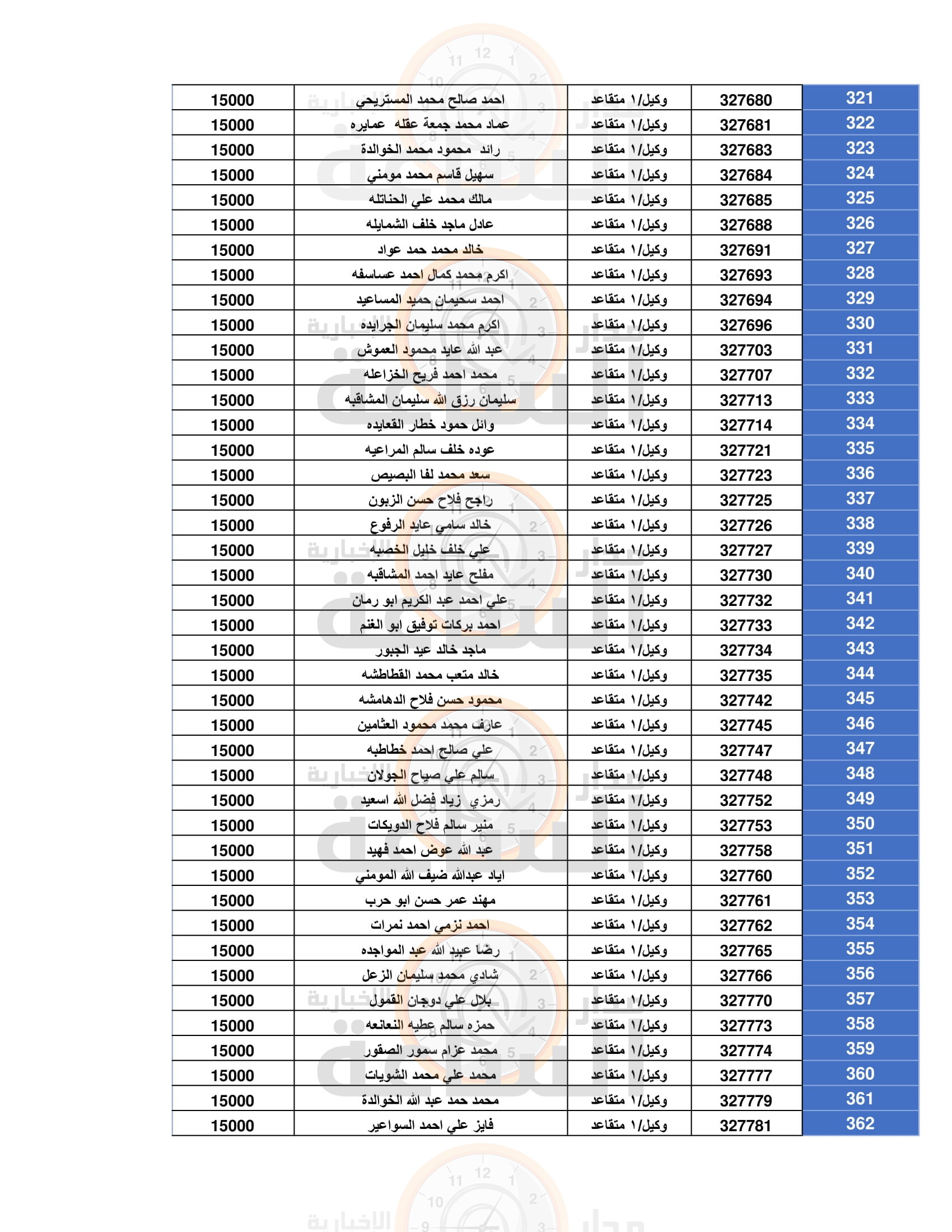 Madar Al-Saa Images 0.4642525783724216