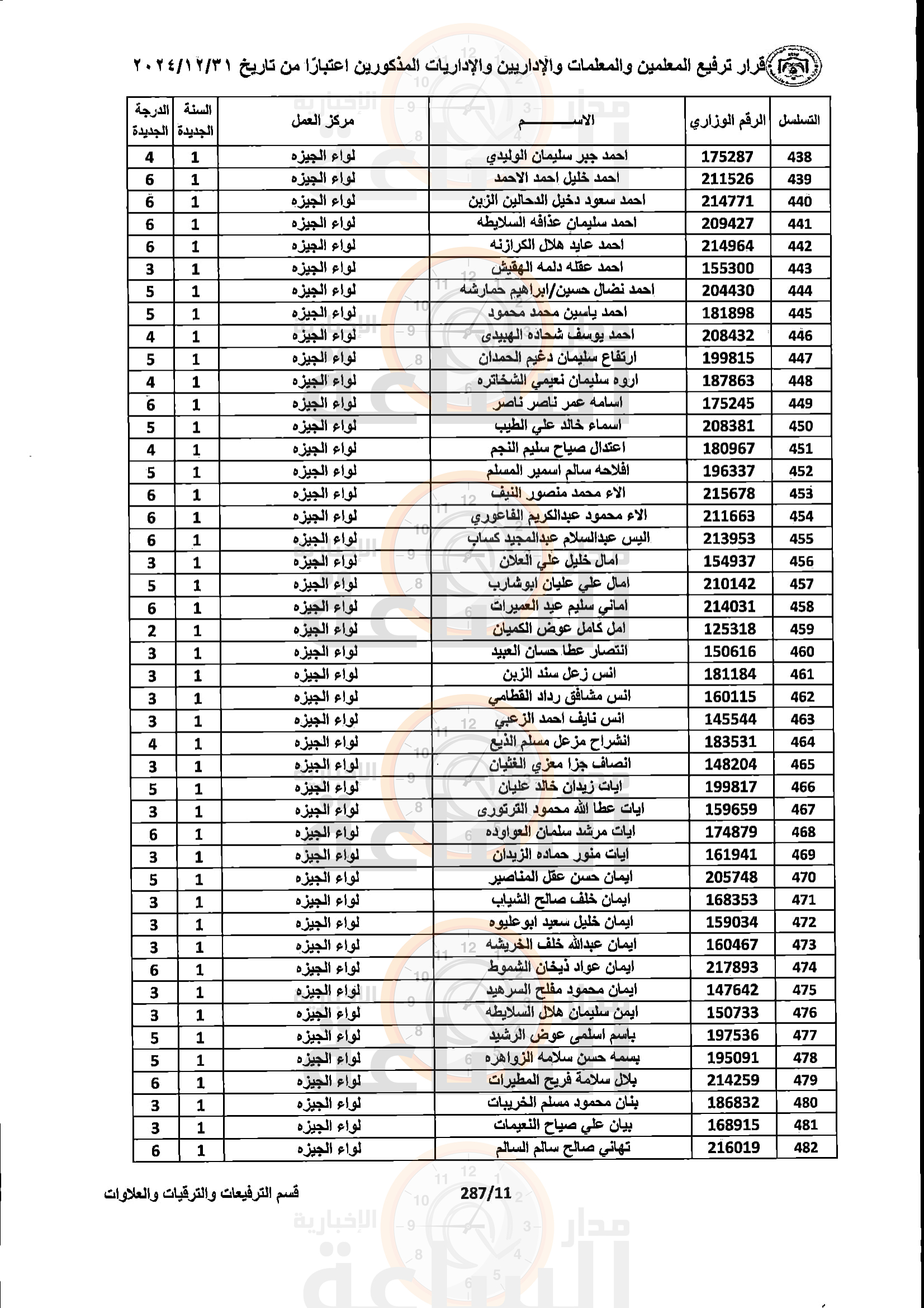Madar Al-Saa Images 0.5940177829825046