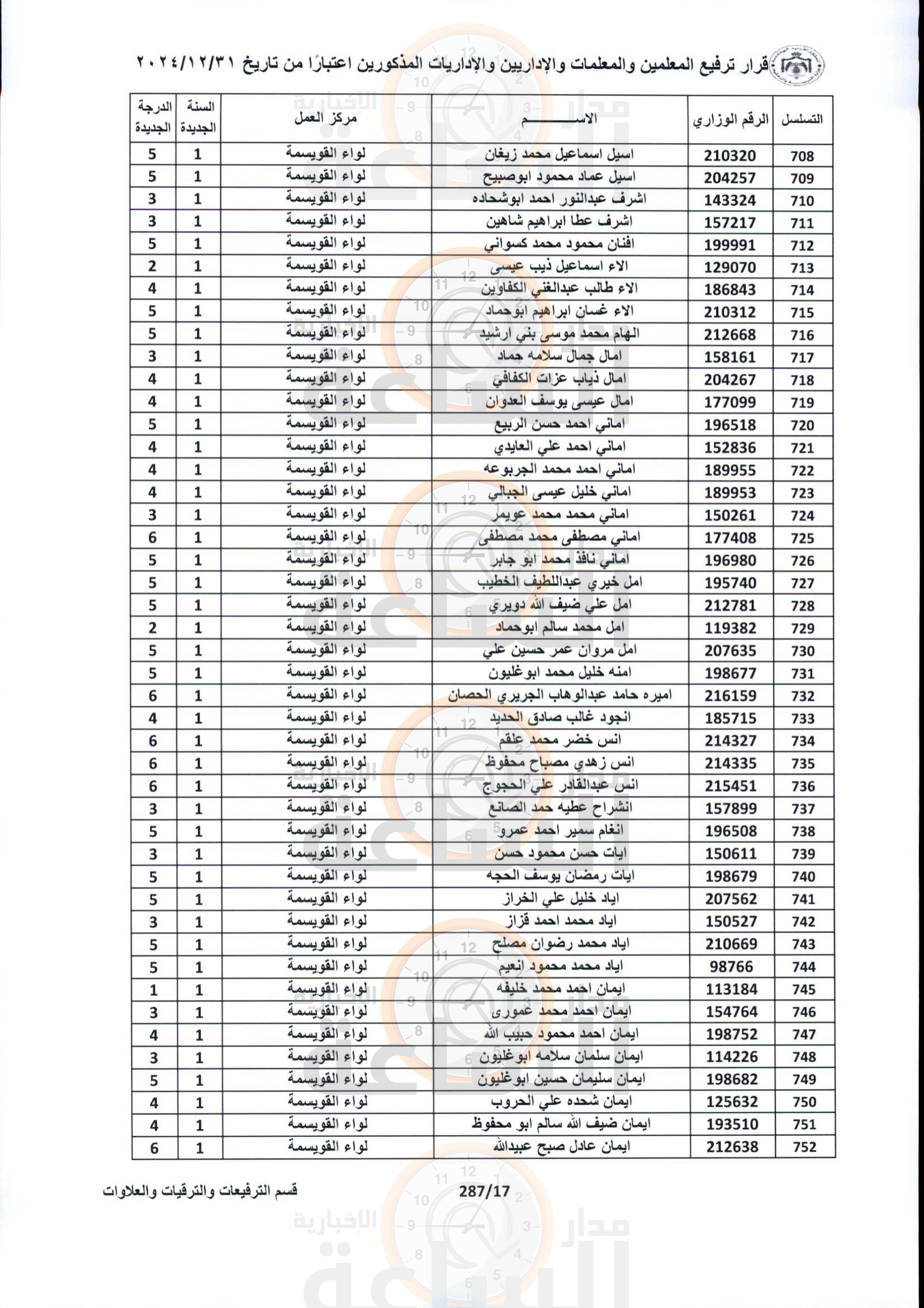 Madar Al-Saa Images 0.21570495993161054