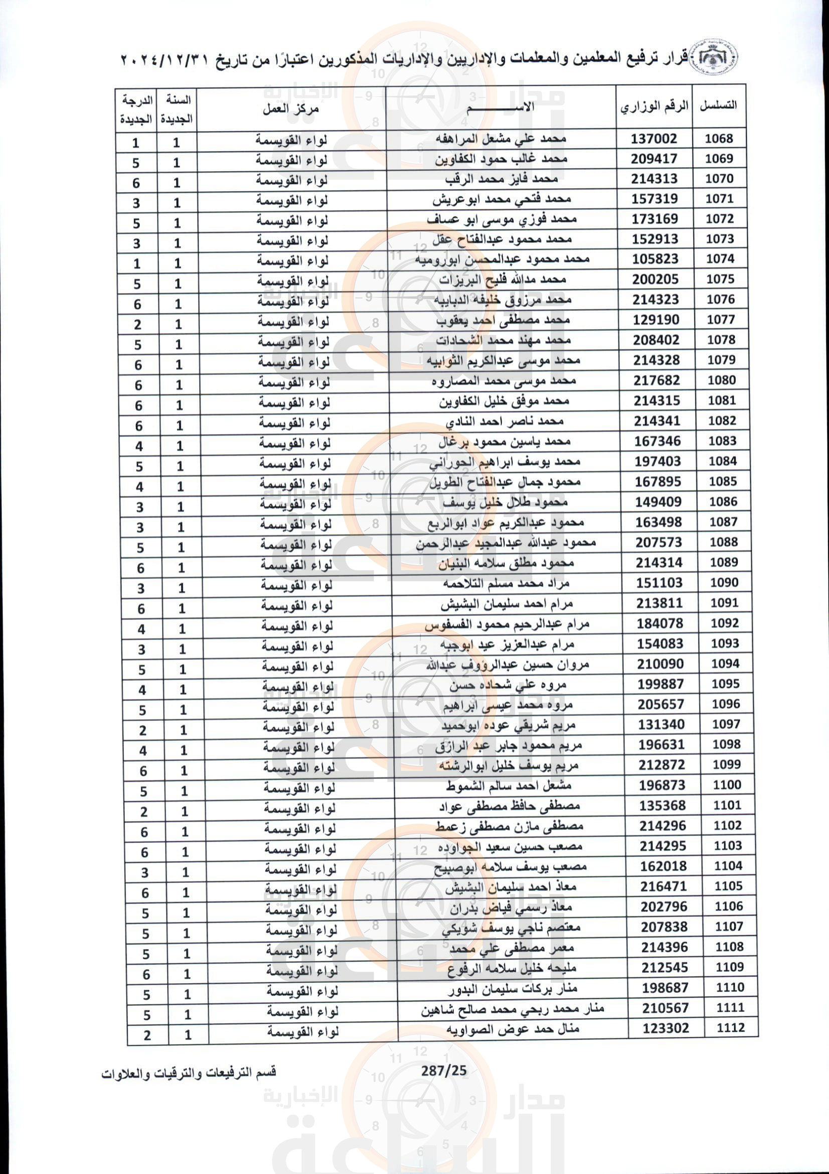 Madar Al-Saa Images 0.5556094636235898