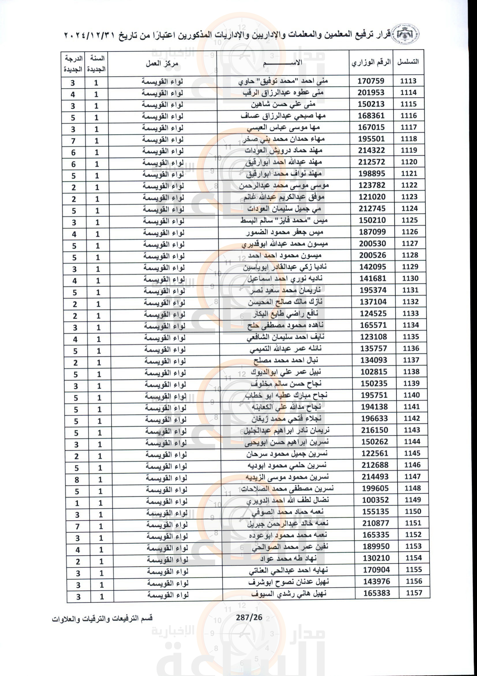 Madar Al-Saa Images 0.7965812857253207