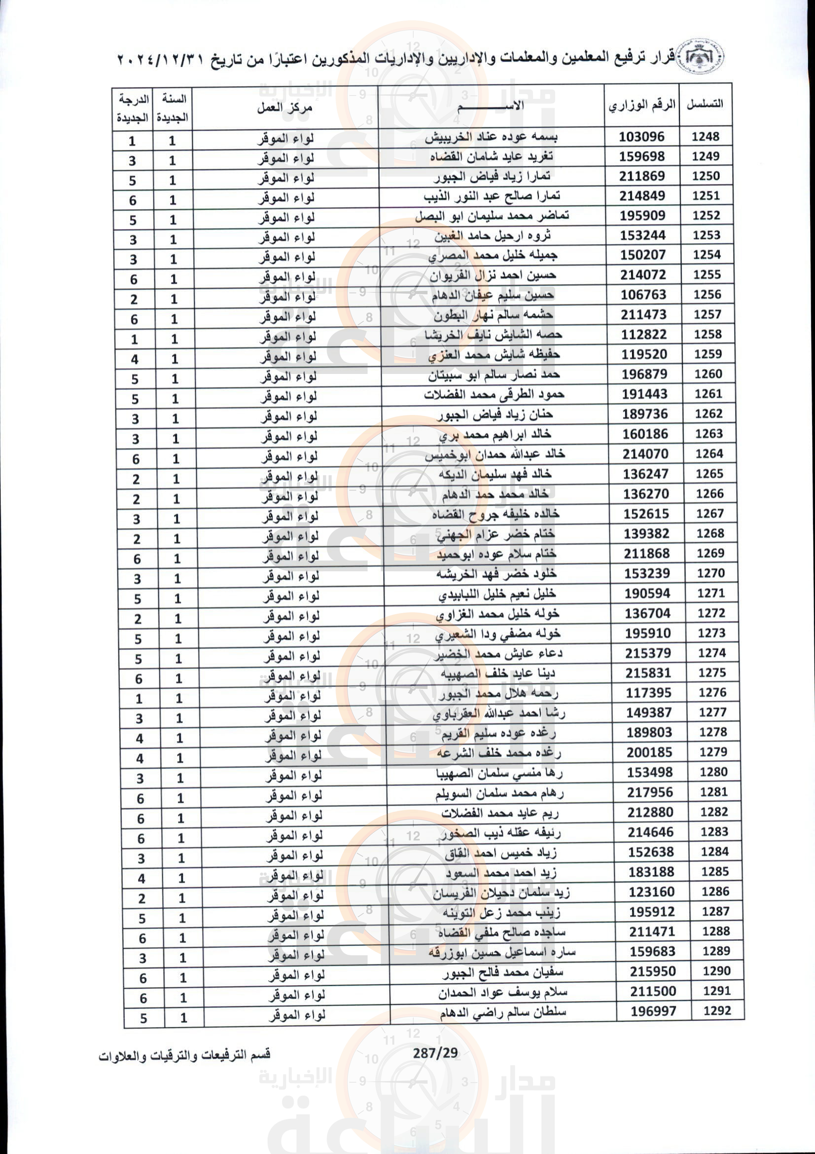 Madar Al-Saa Images 0.3885528251971022