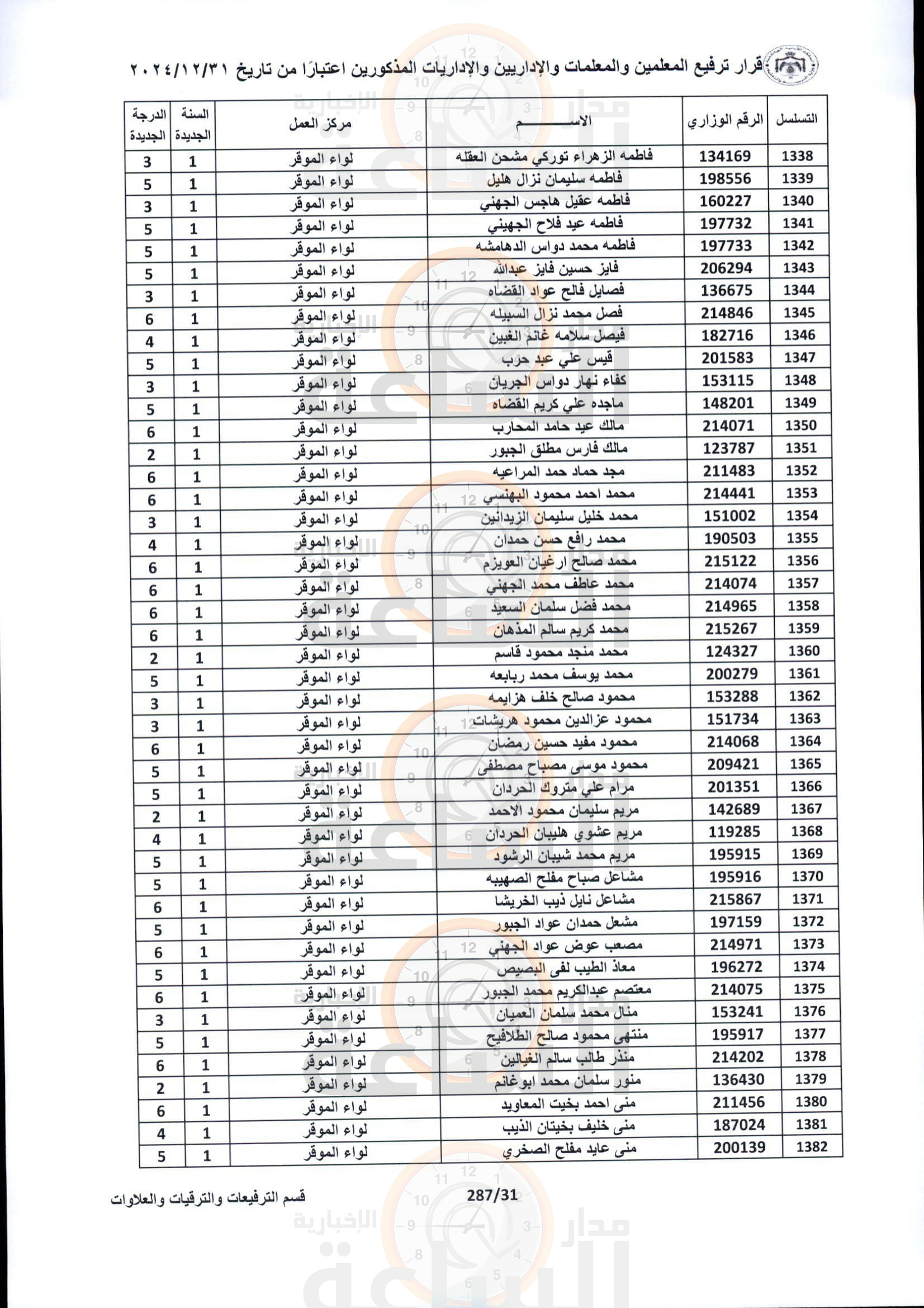 Madar Al-Saa Images 0.28268480588135225
