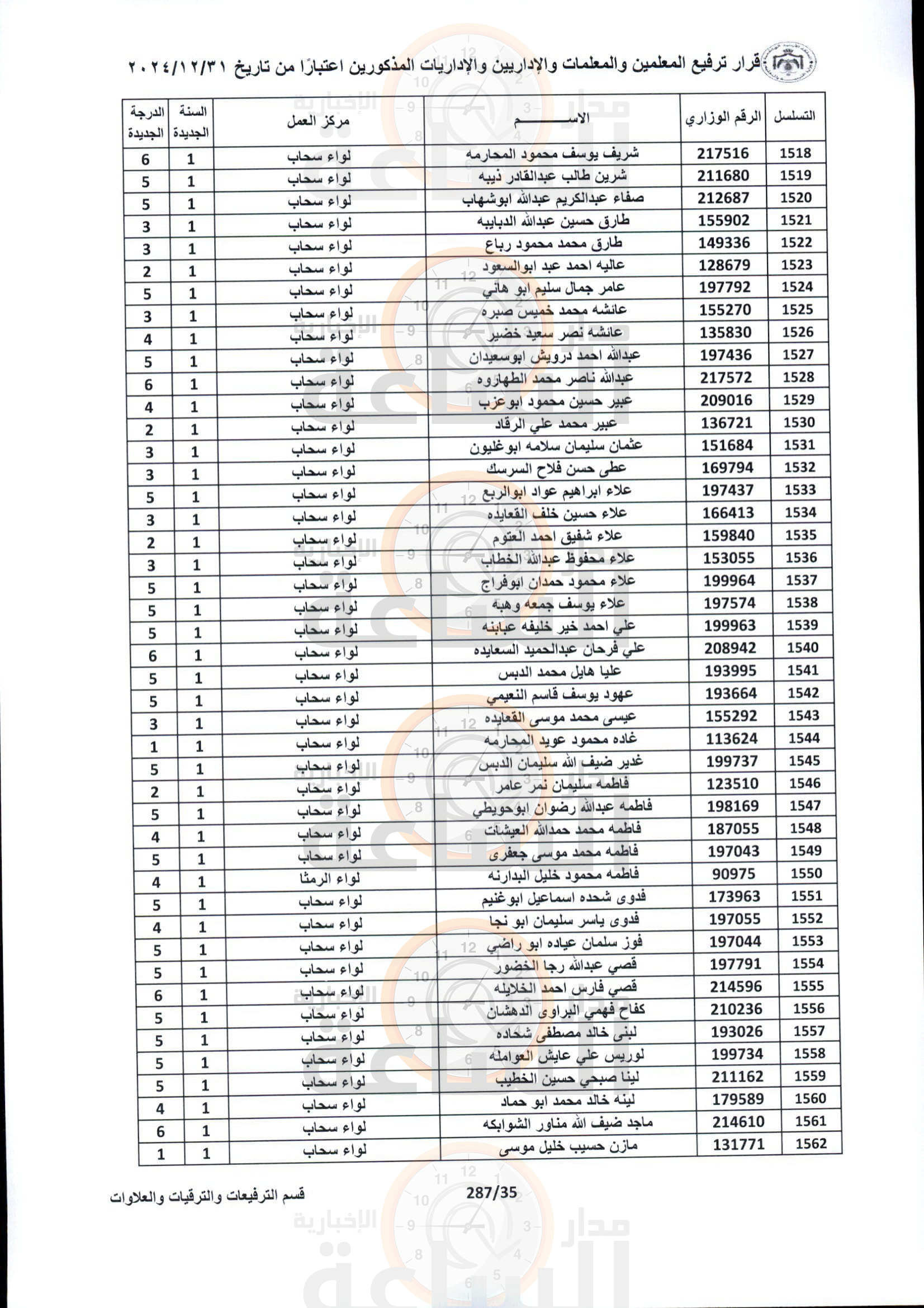 Madar Al-Saa Images 0.9194243393696935