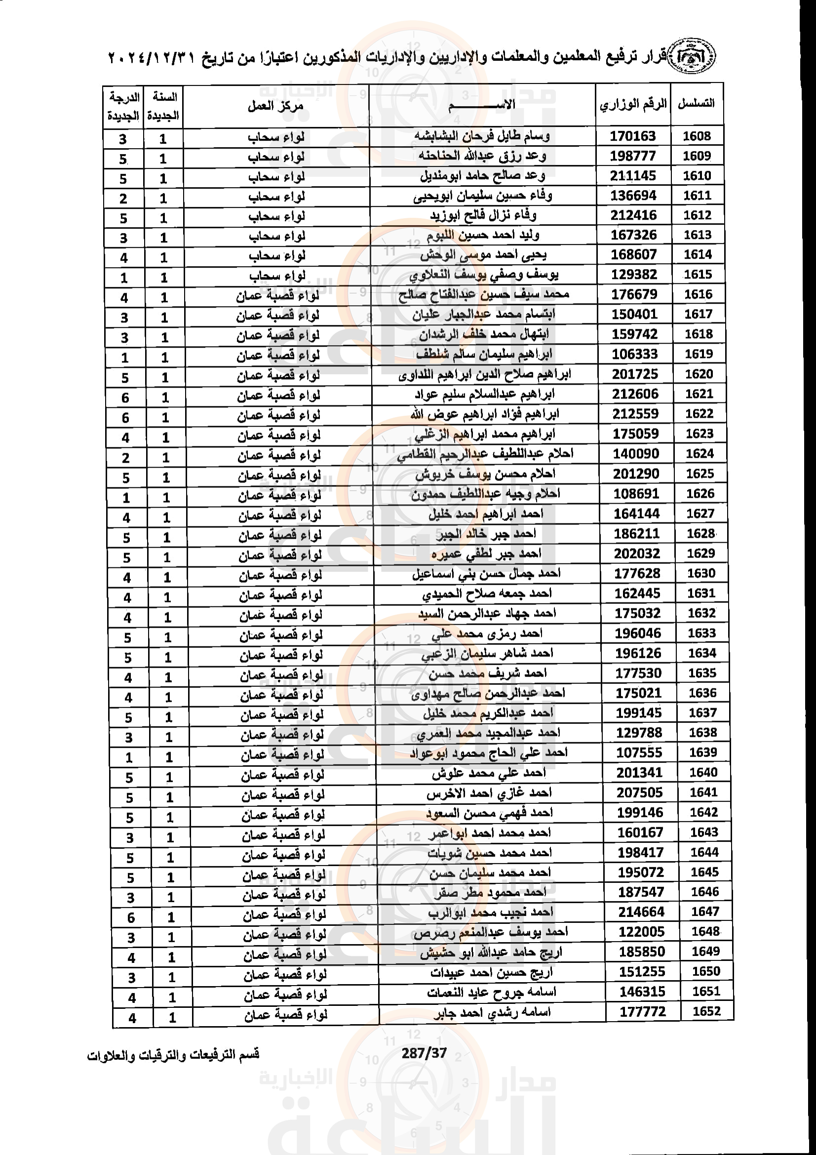 Madar Al-Saa Images 0.7456716533212135