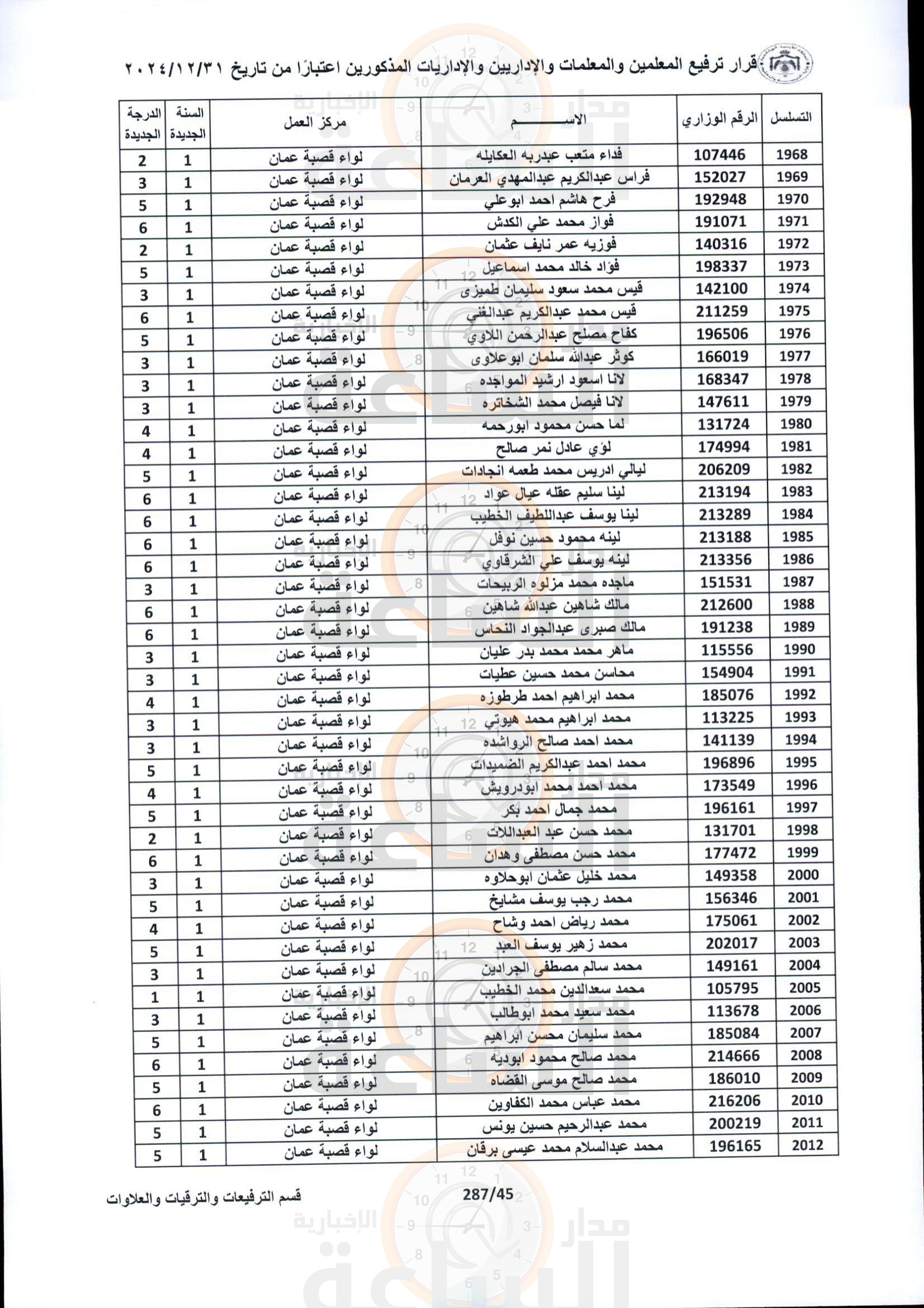 Madar Al-Saa Images 0.6473403363396115