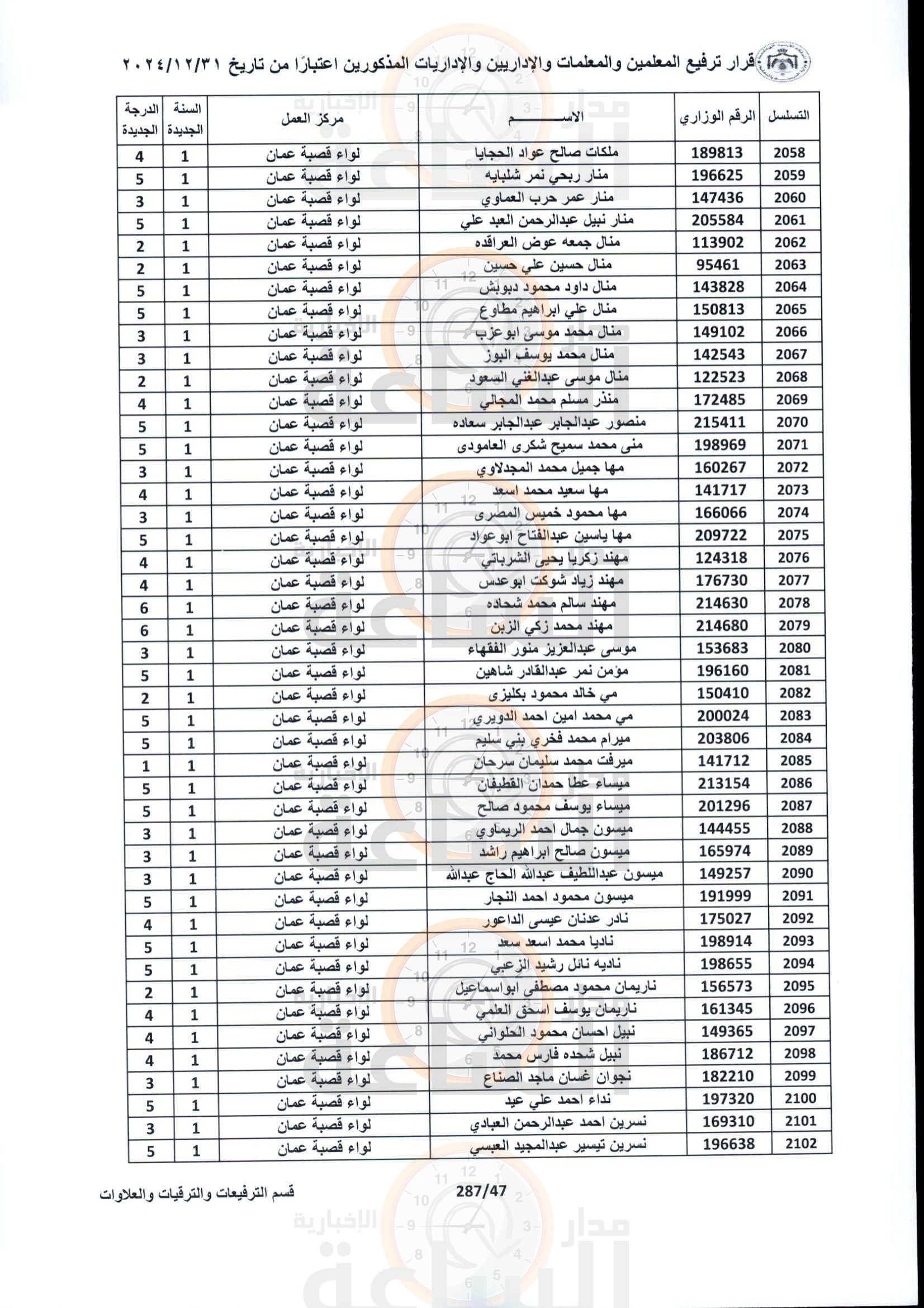 Madar Al-Saa Images 0.1913798378341809