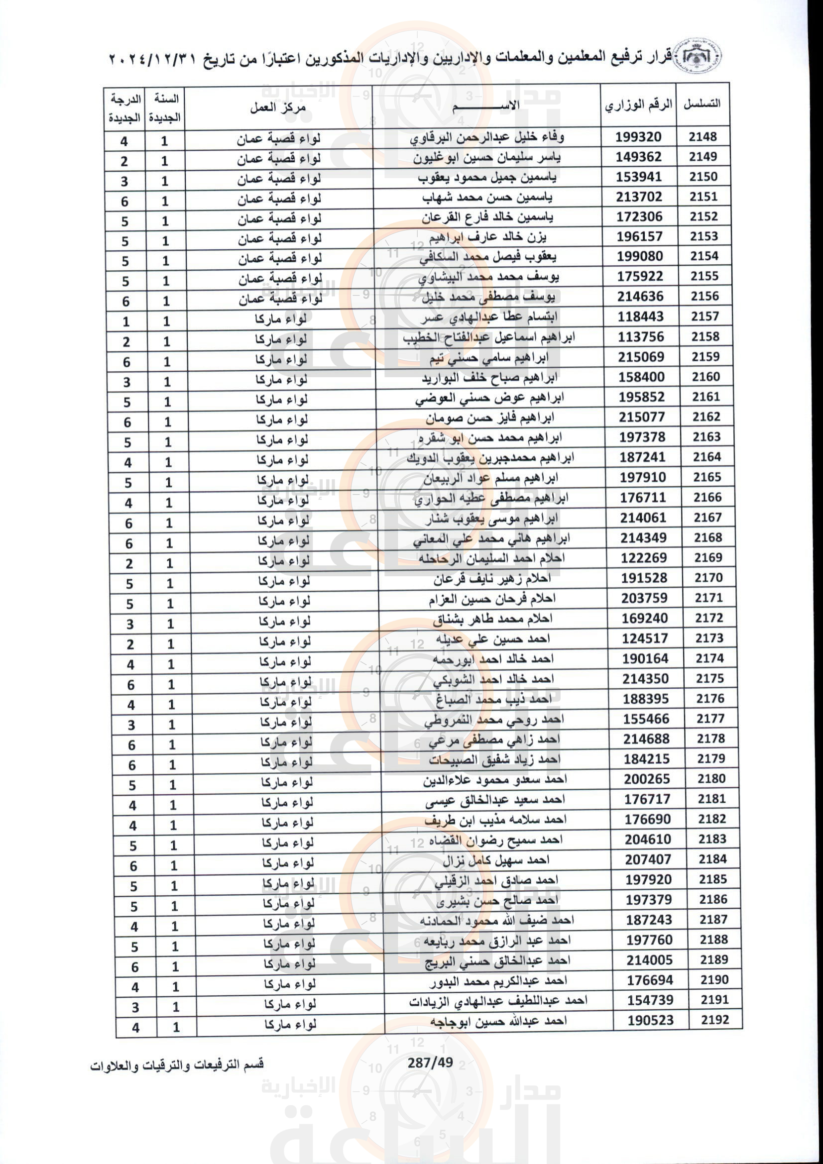 Madar Al-Saa Images 0.7243422823059382