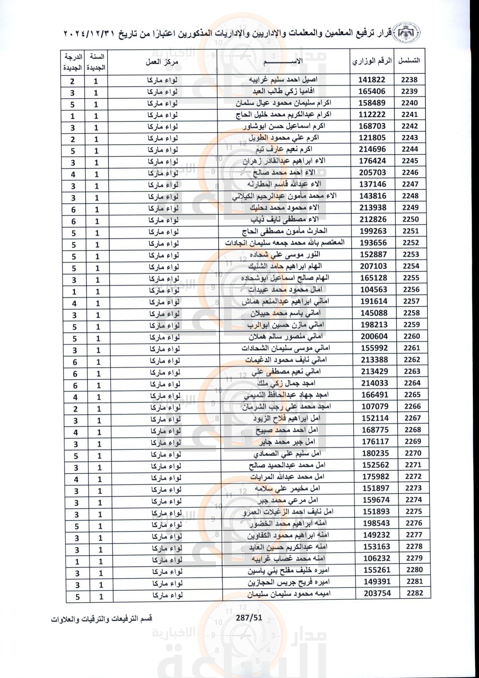 Madar Al-Saa Images 0.8524410058958354