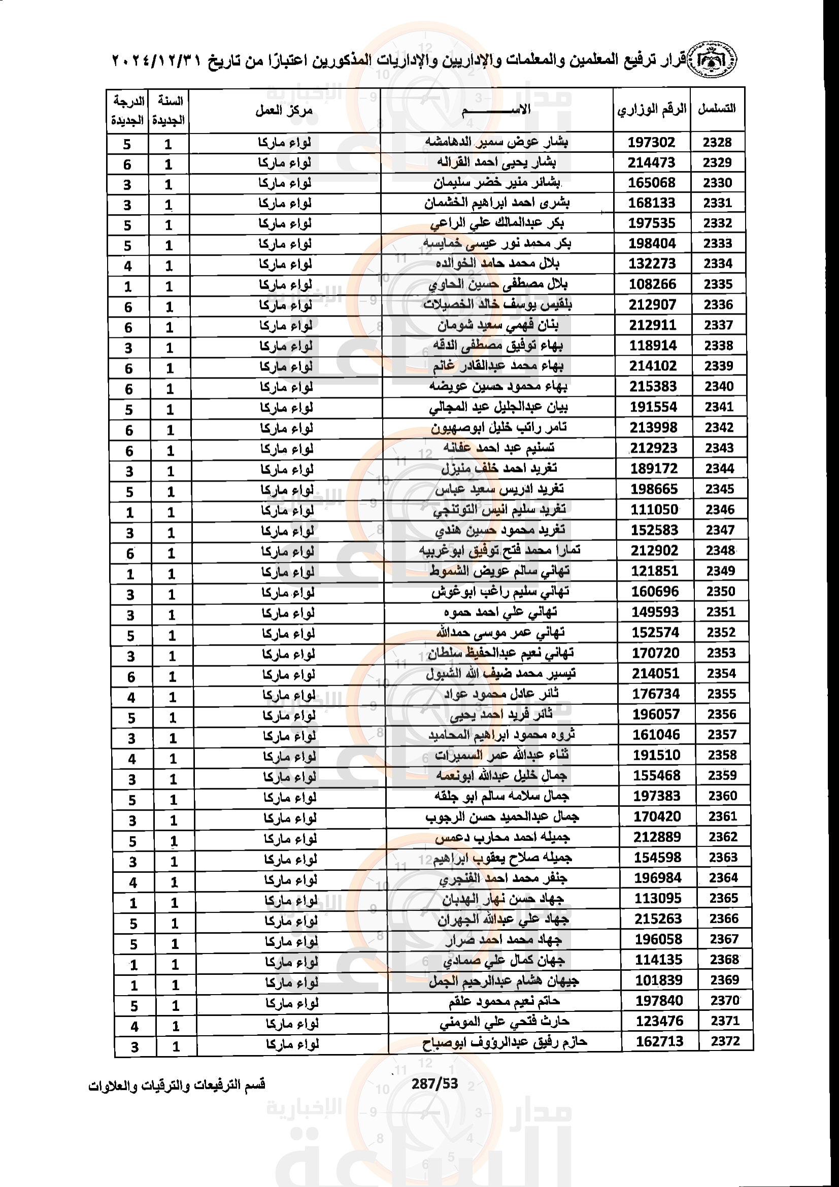 Madar Al-Saa Images 0.9371495442469346