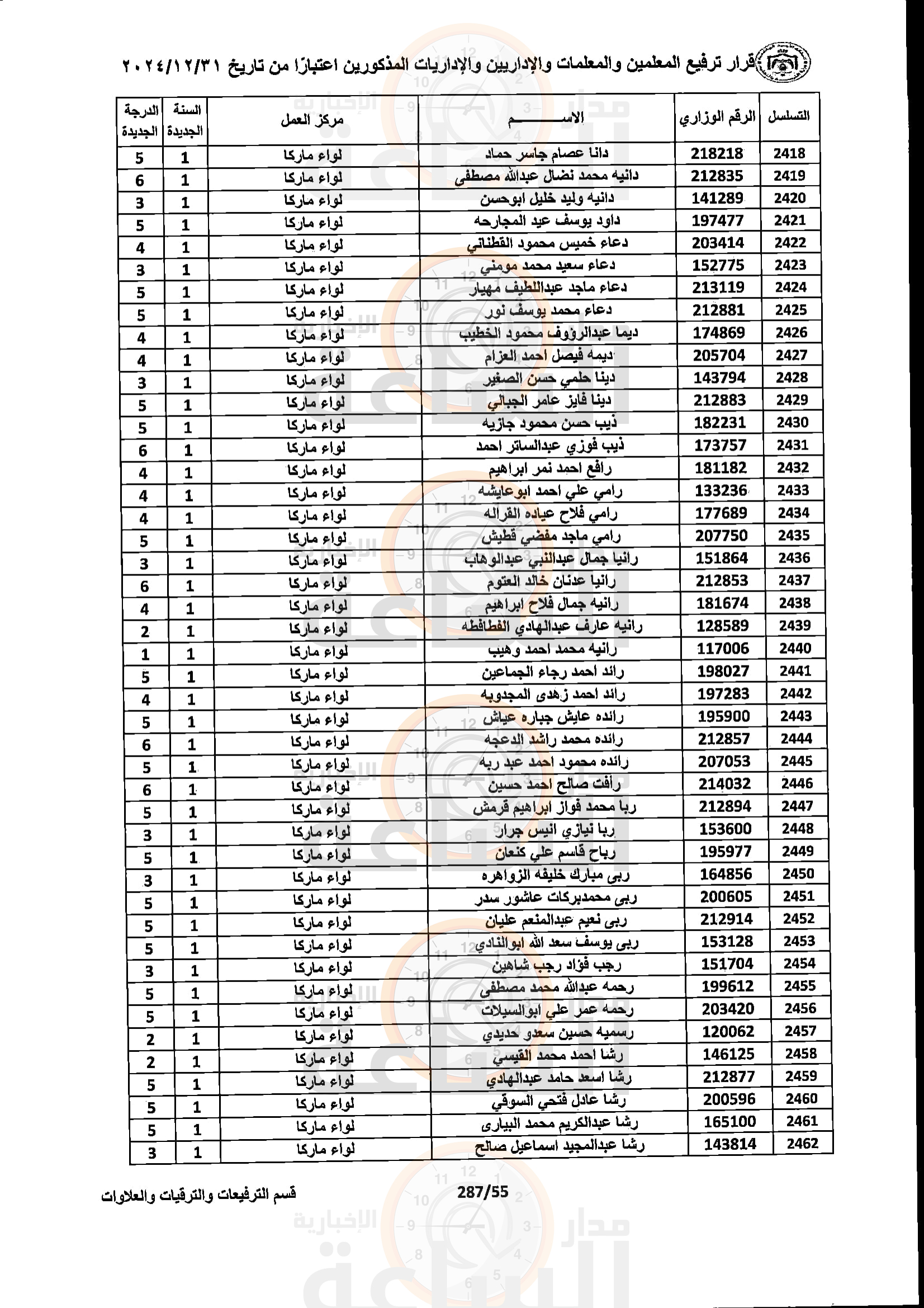 Madar Al-Saa Images 0.19560870997074198