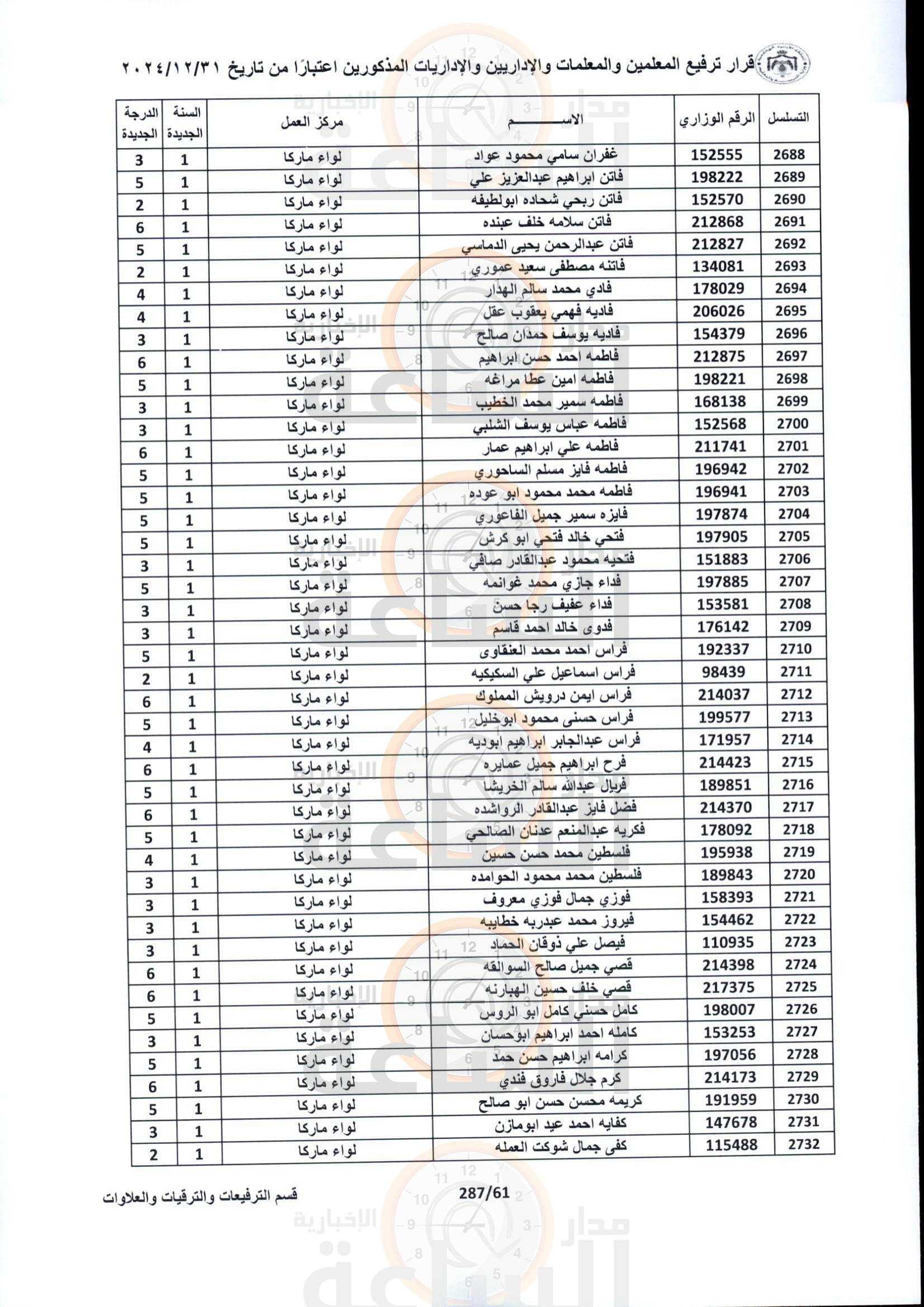 Madar Al-Saa Images 0.810760441762741