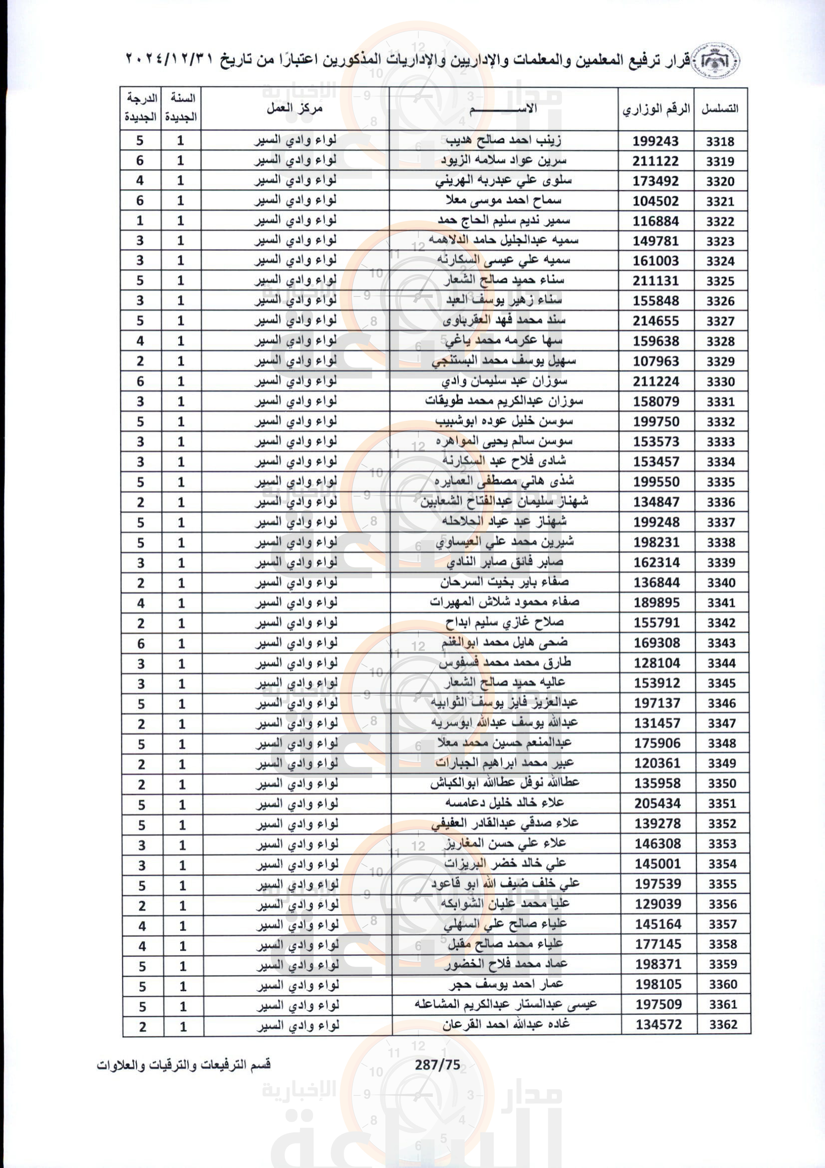Madar Al-Saa Images 0.49740568021114995