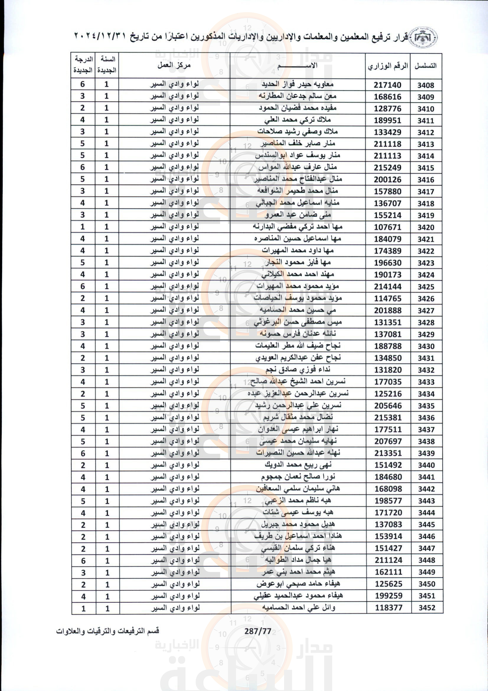 Madar Al-Saa Images 0.1414229066937227
