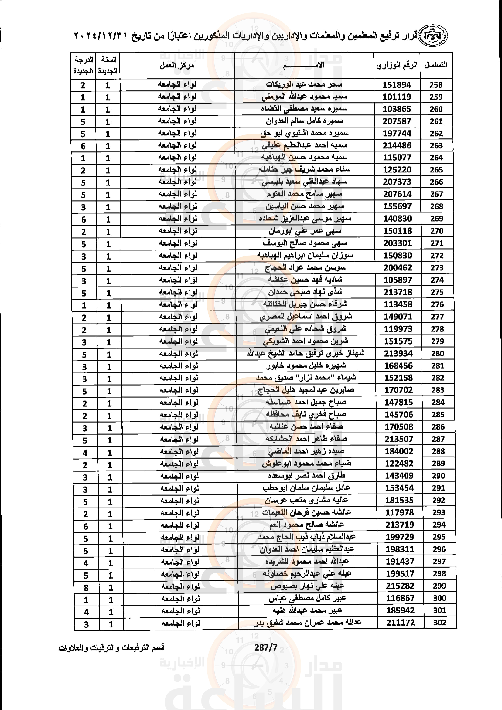 Madar Al-Saa Images 0.6302319466532433