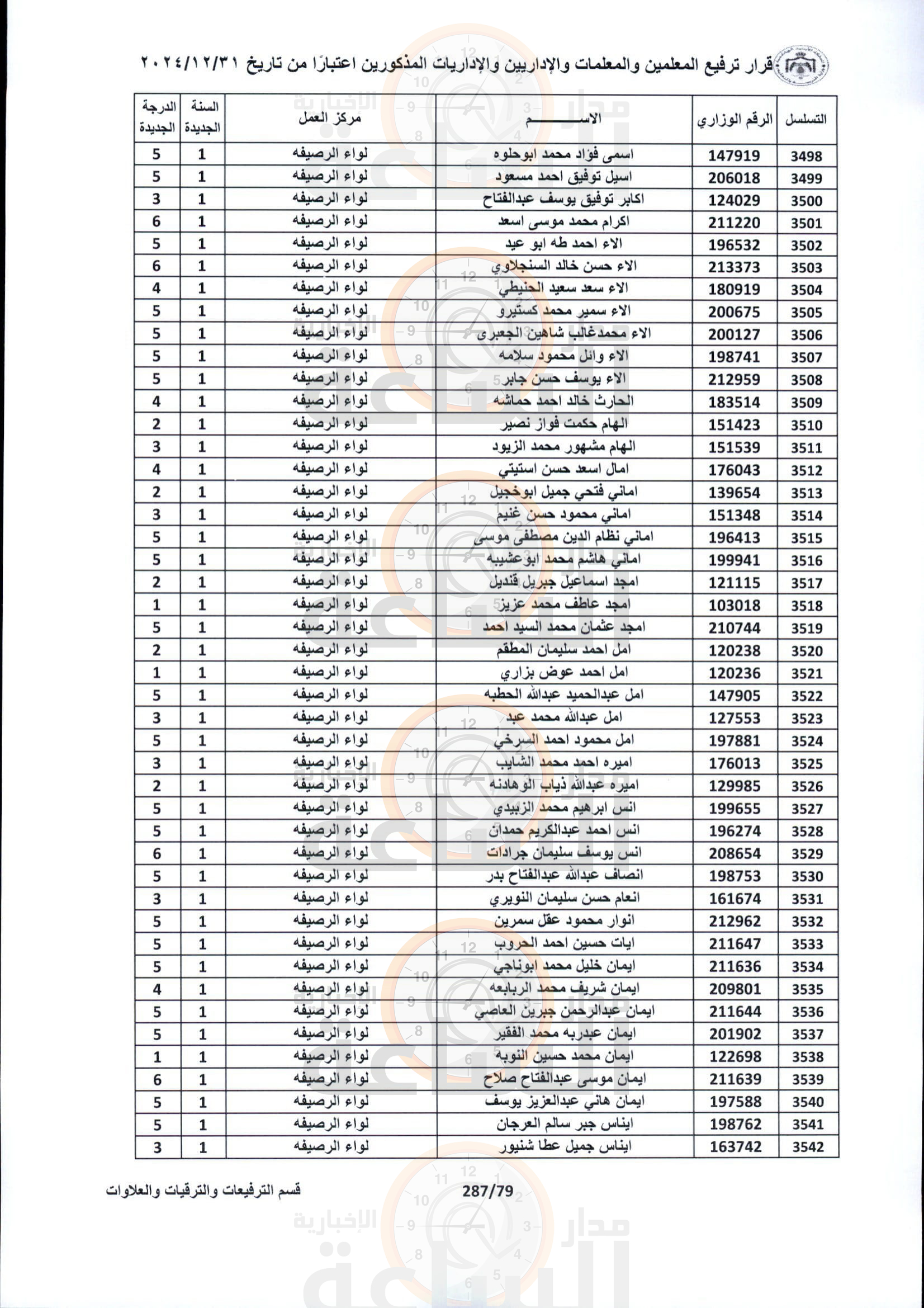 Madar Al-Saa Images 0.5265217805865618