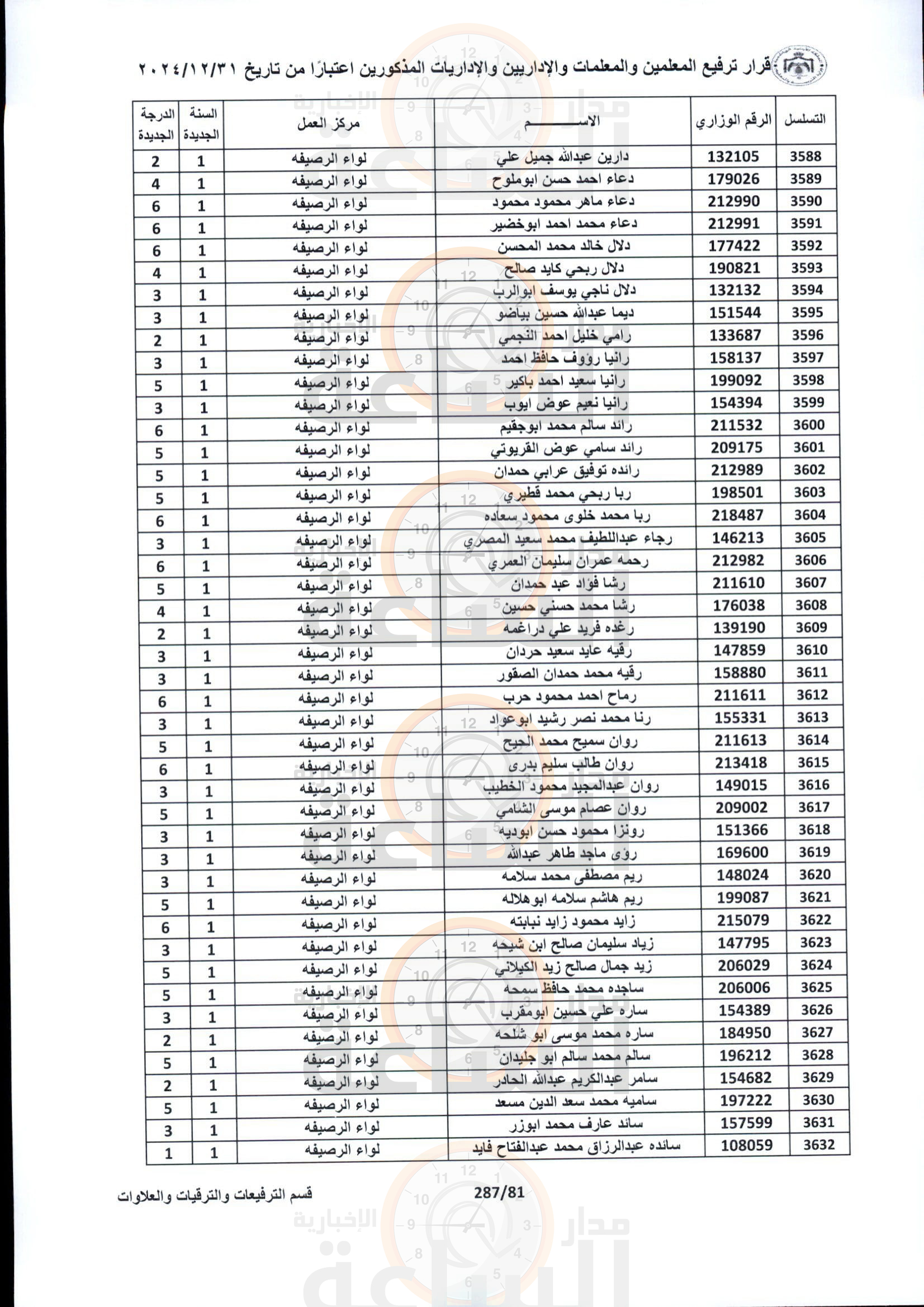 Madar Al-Saa Images 0.9093359058940165