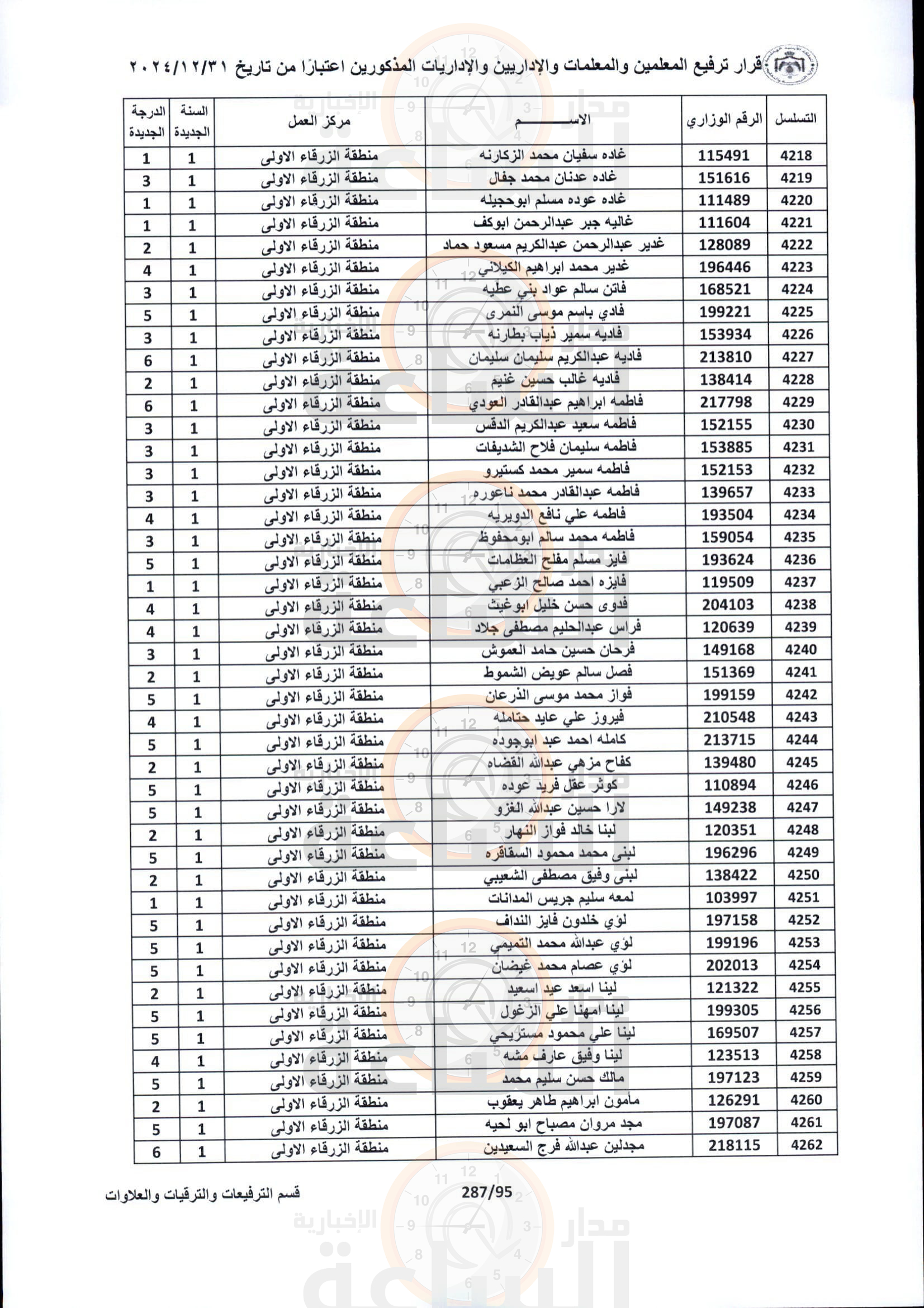 Madar Al-Saa Images 0.930609221381111