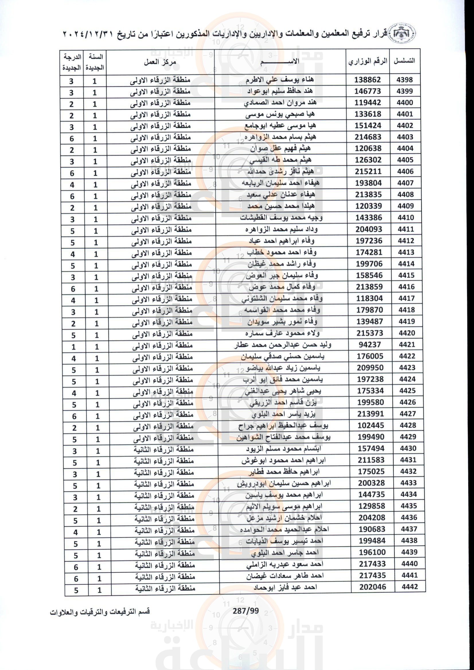 Madar Al-Saa Images 0.8897838684646593