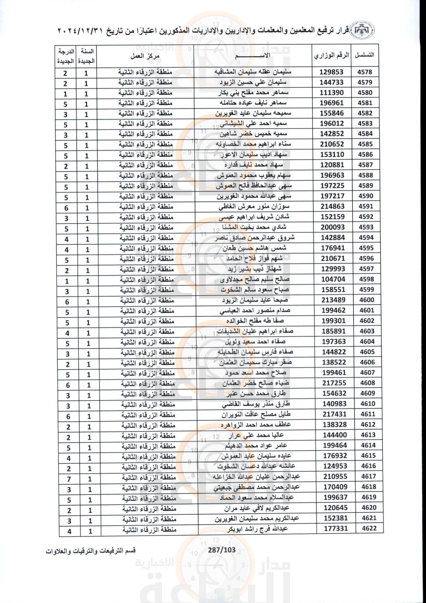 Madar Al-Saa Images 0.5337106038374424
