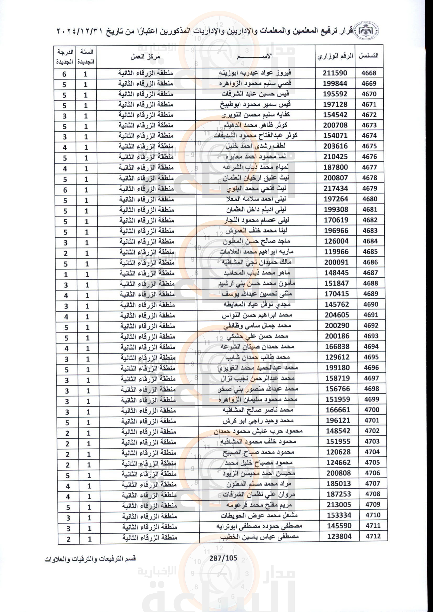 Madar Al-Saa Images 0.13606757771343303