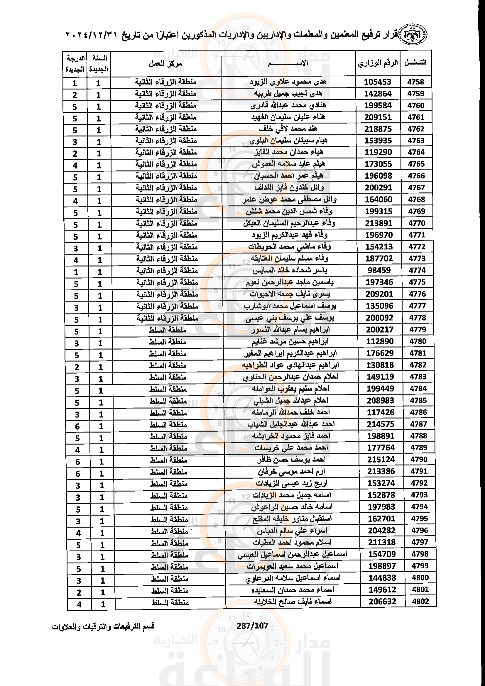 Madar Al-Saa Images 0.980920073018007