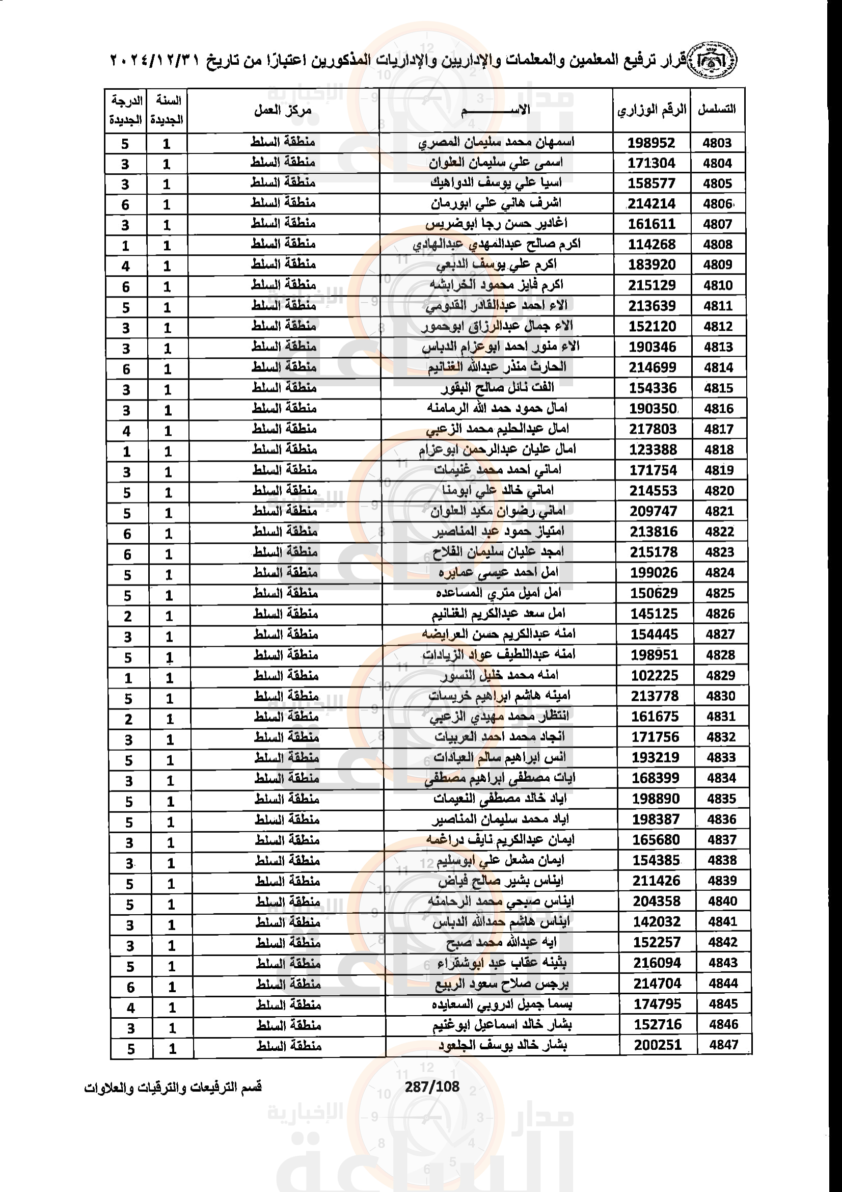 Madar Al-Saa Images 0.7771566048824392