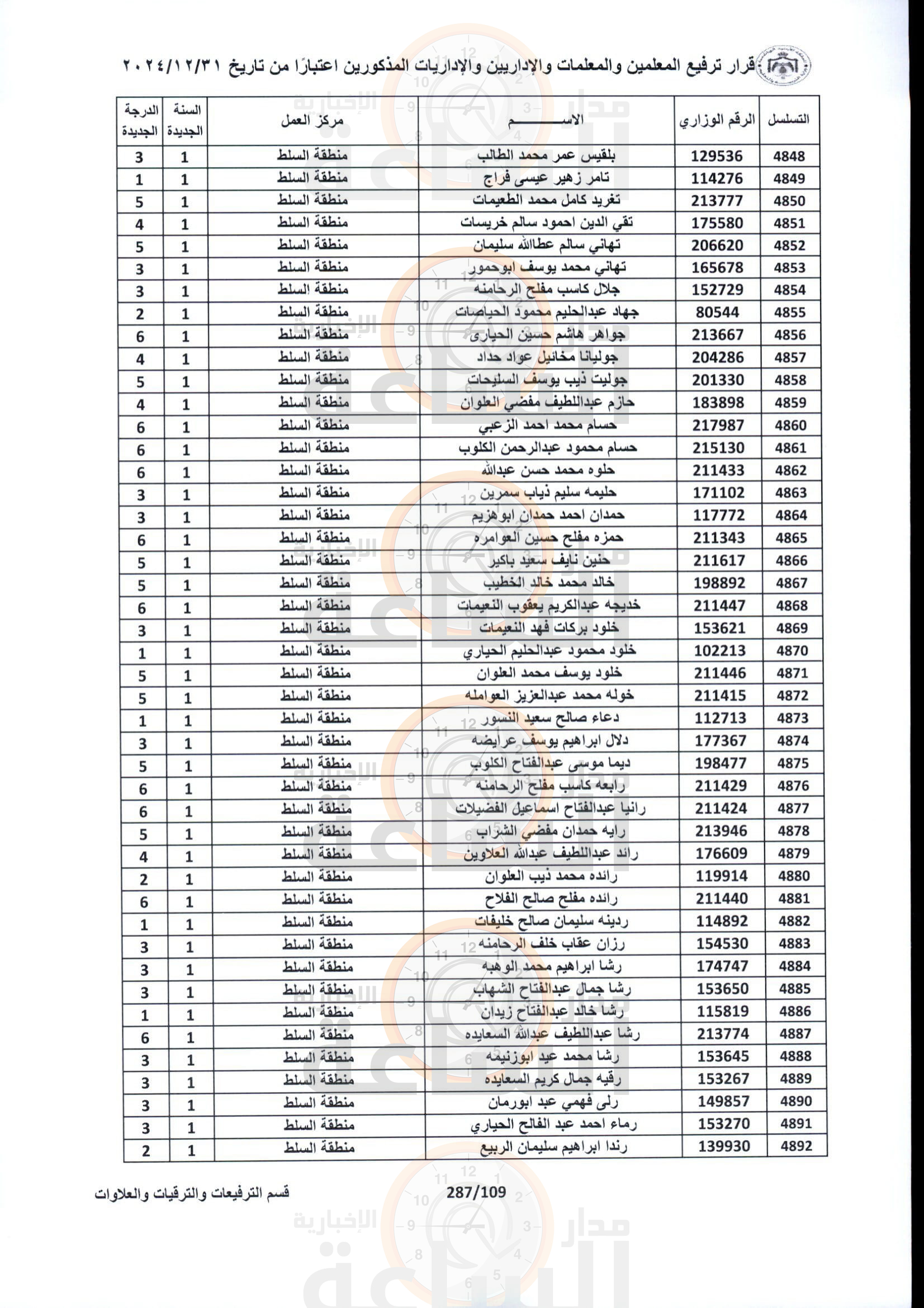 Madar Al-Saa Images 0.26367229150167715