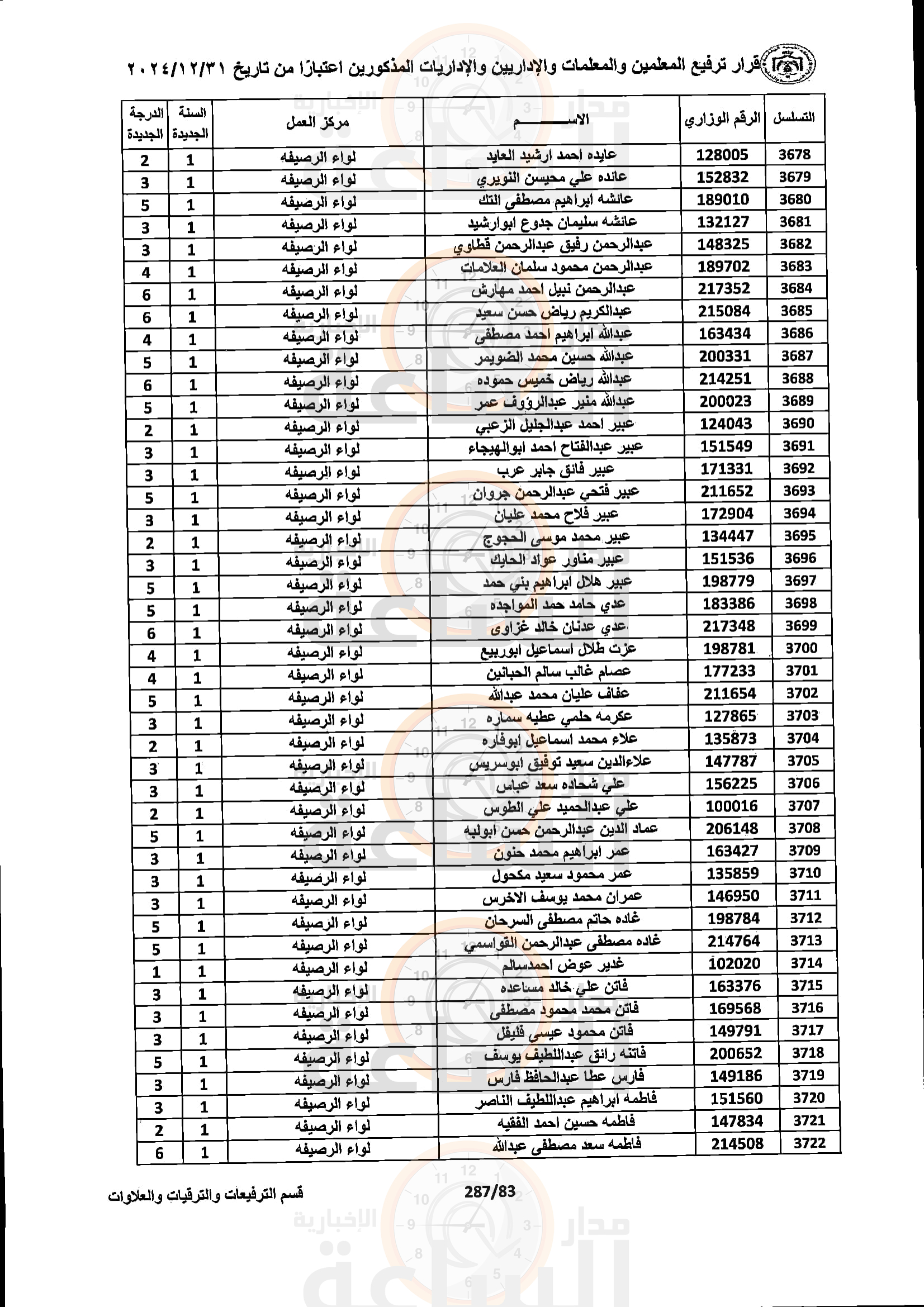 Madar Al-Saa Images 0.7802022020877577