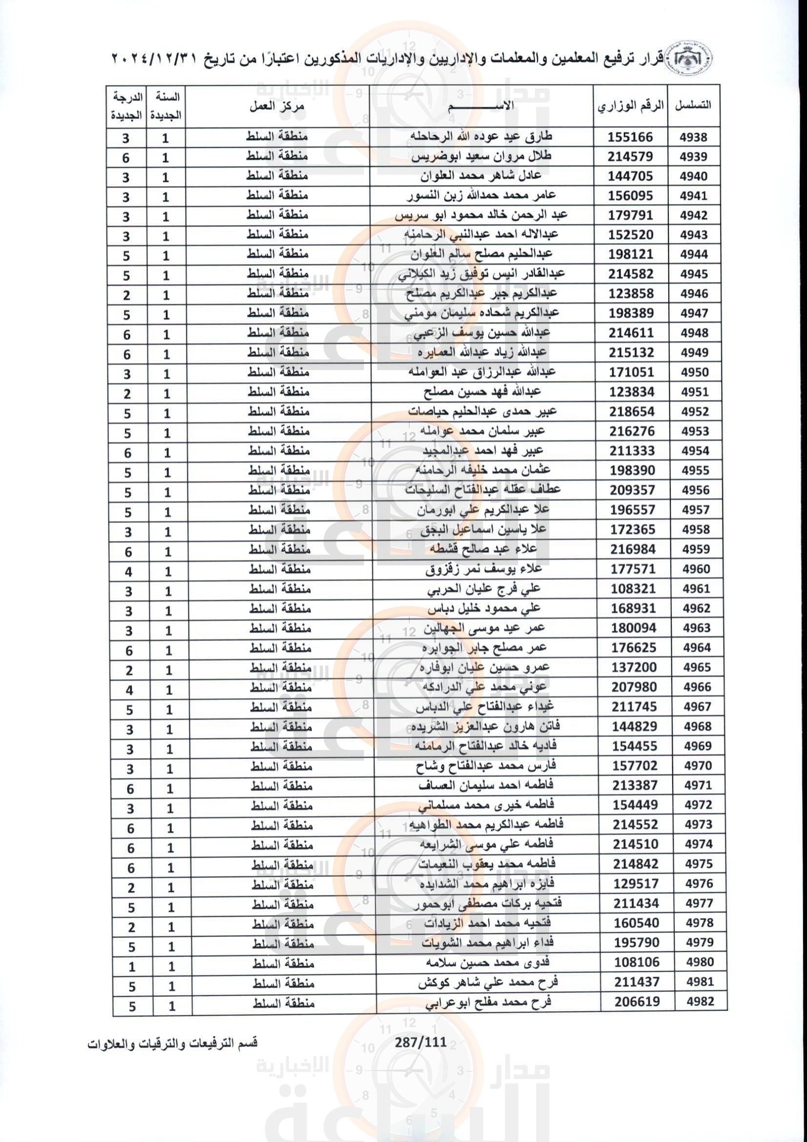 Madar Al-Saa Images 0.10105439828047103