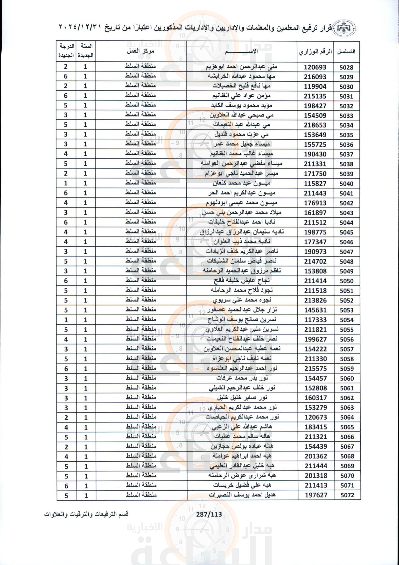 Madar Al-Saa Images 0.378034807416779