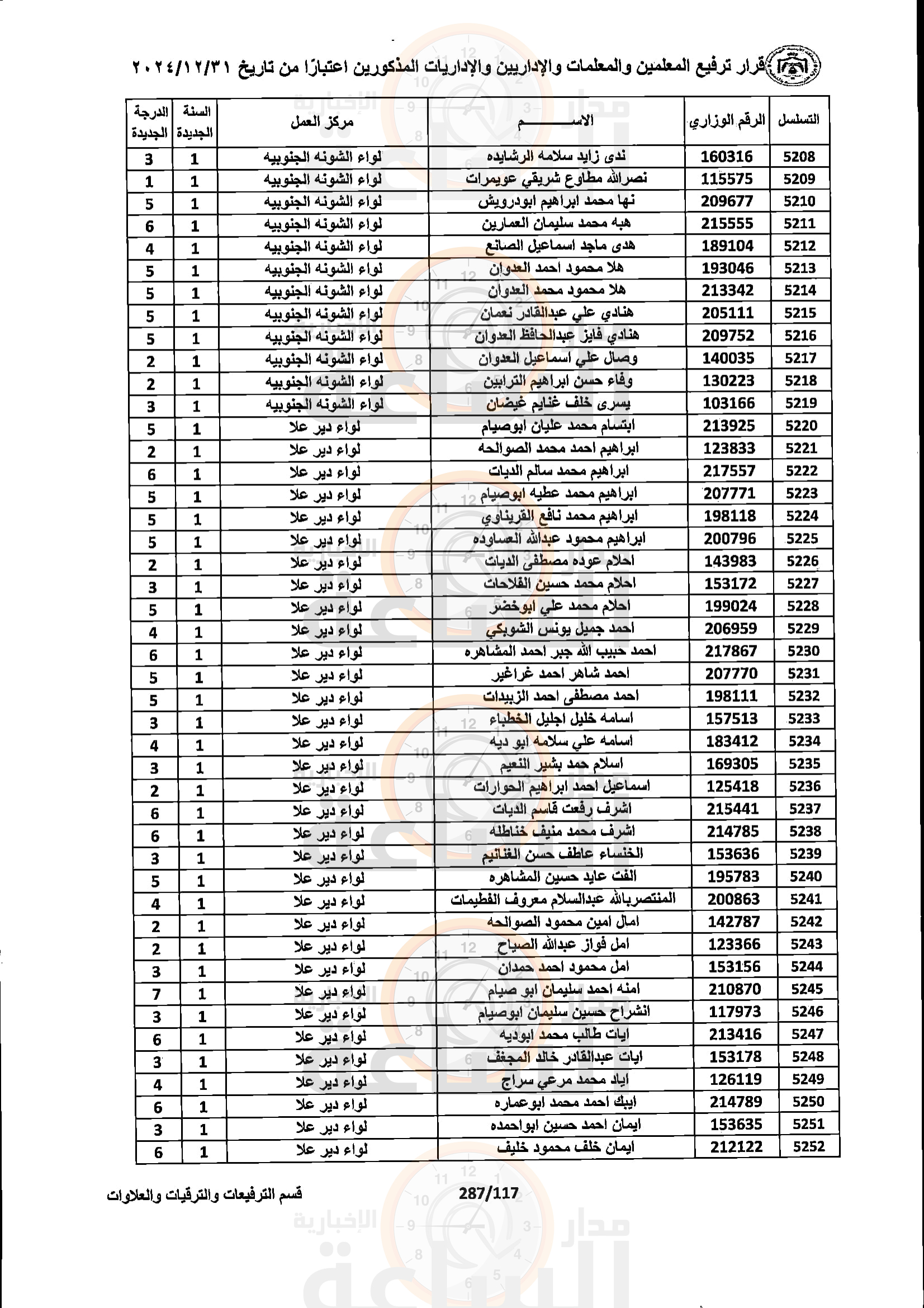 Madar Al-Saa Images 0.7263925446388462