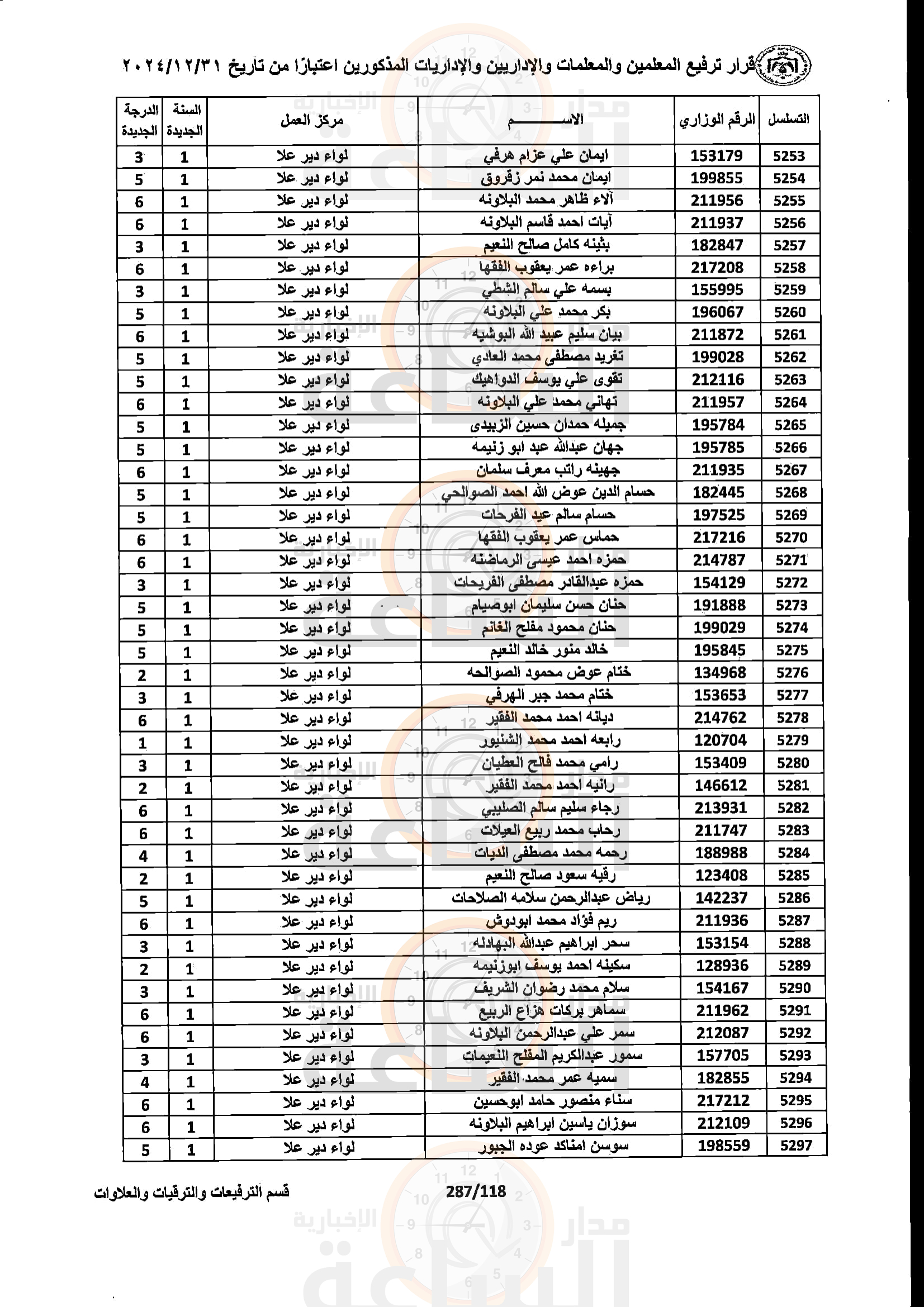 Madar Al-Saa Images 0.0070725997960805476