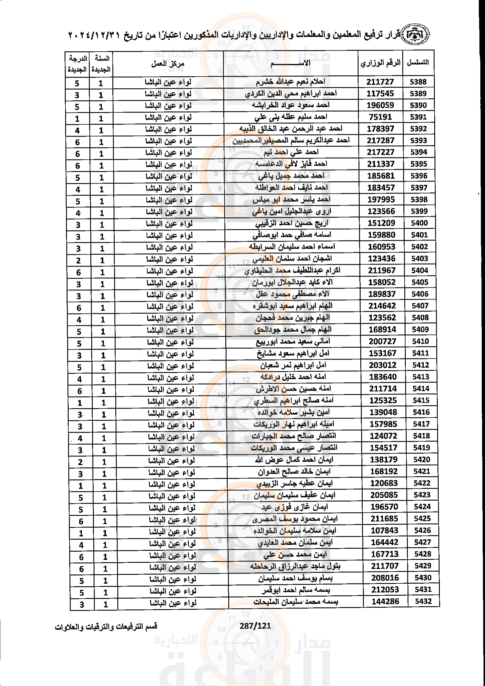 Madar Al-Saa Images 0.05883325644173709